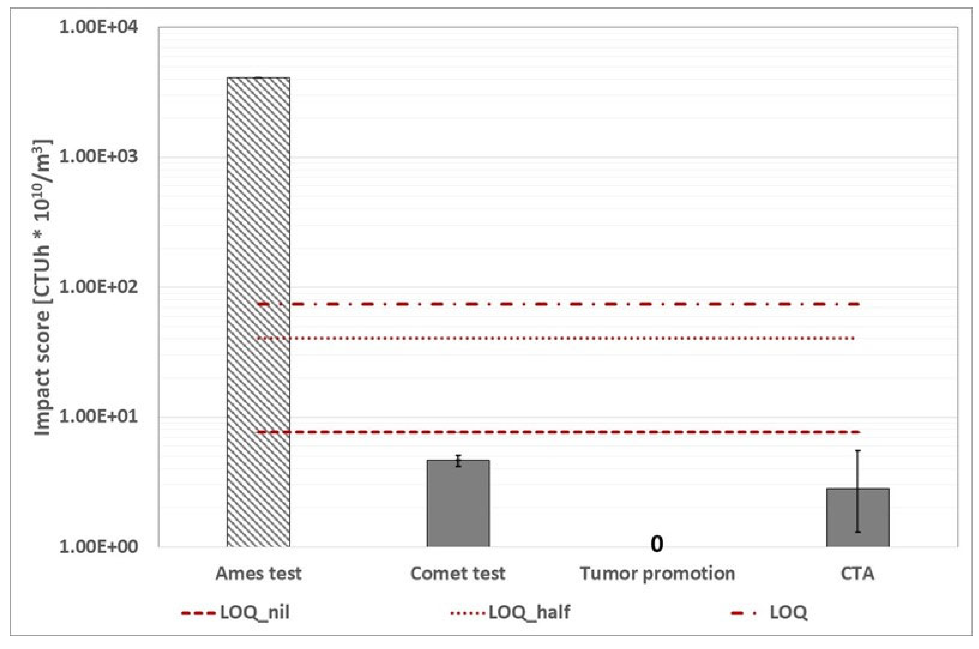 Preprints 67300 g021