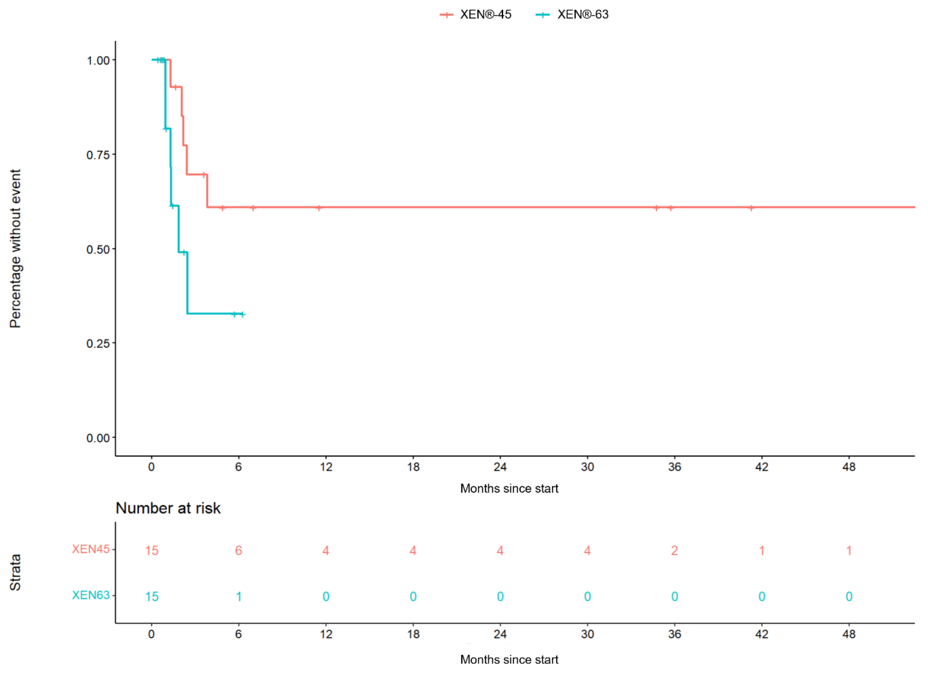 Preprints 75938 g001