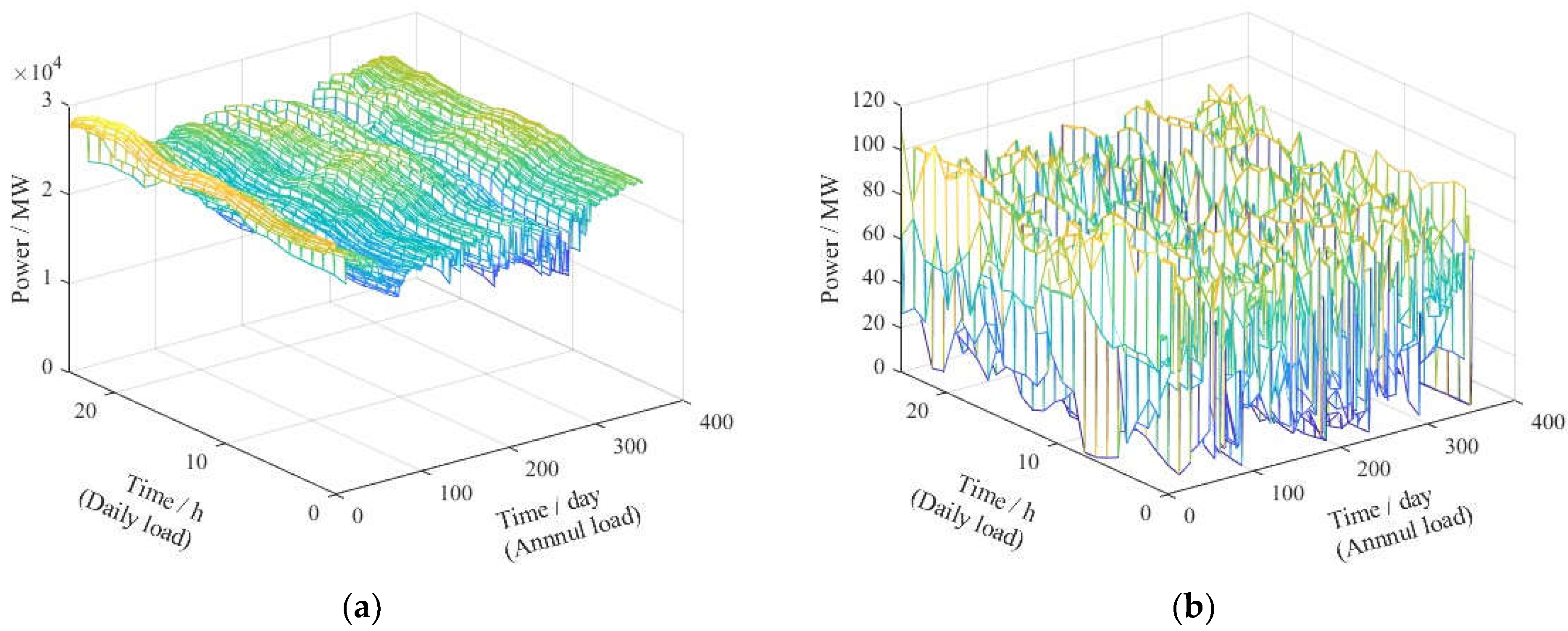 Preprints 76907 g004