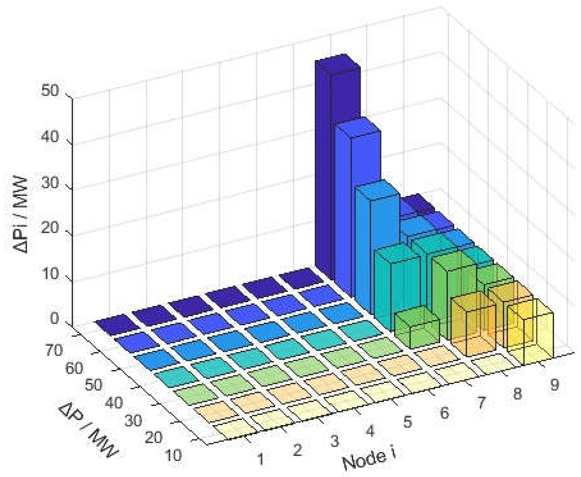 Preprints 76907 g005