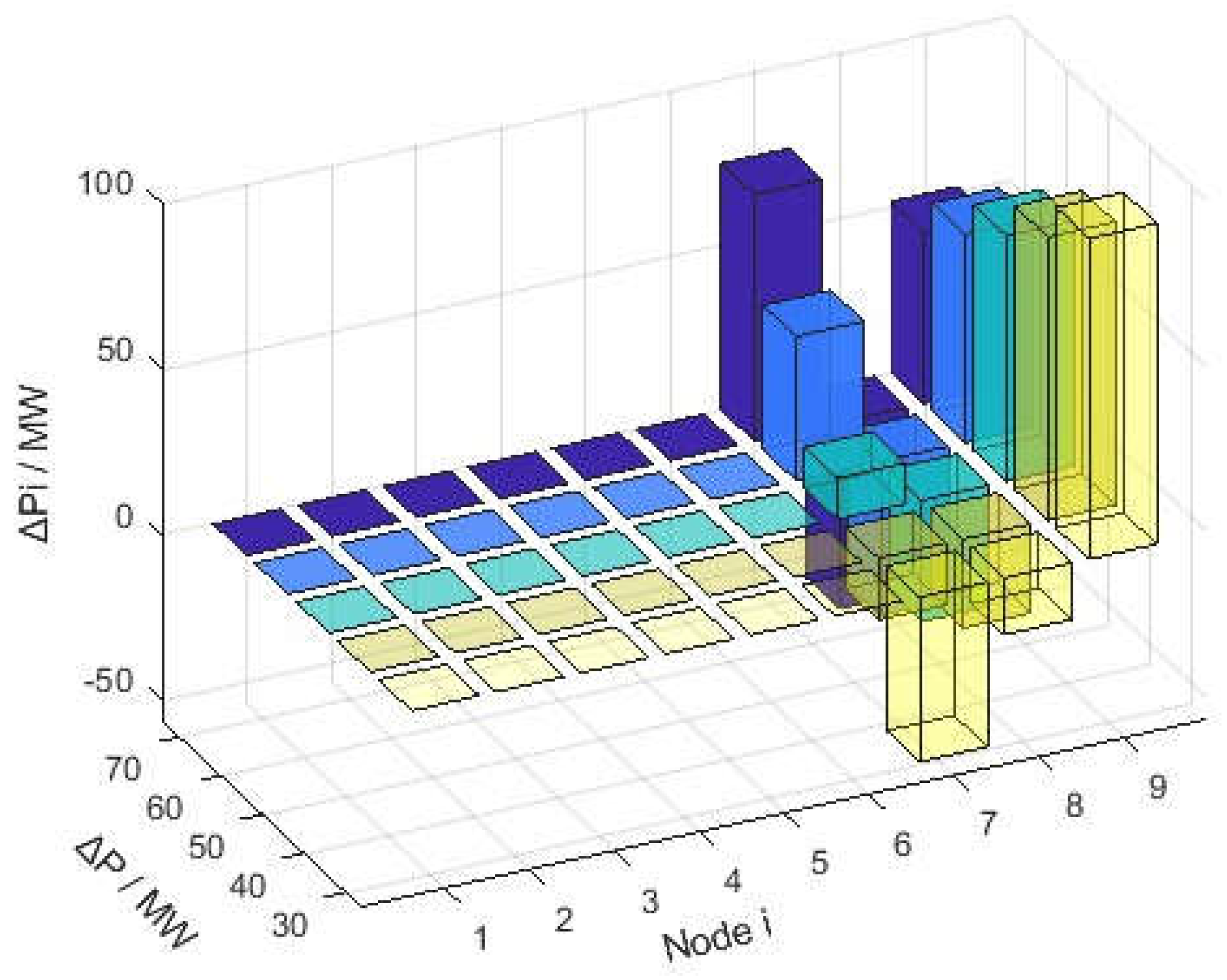 Preprints 76907 g006