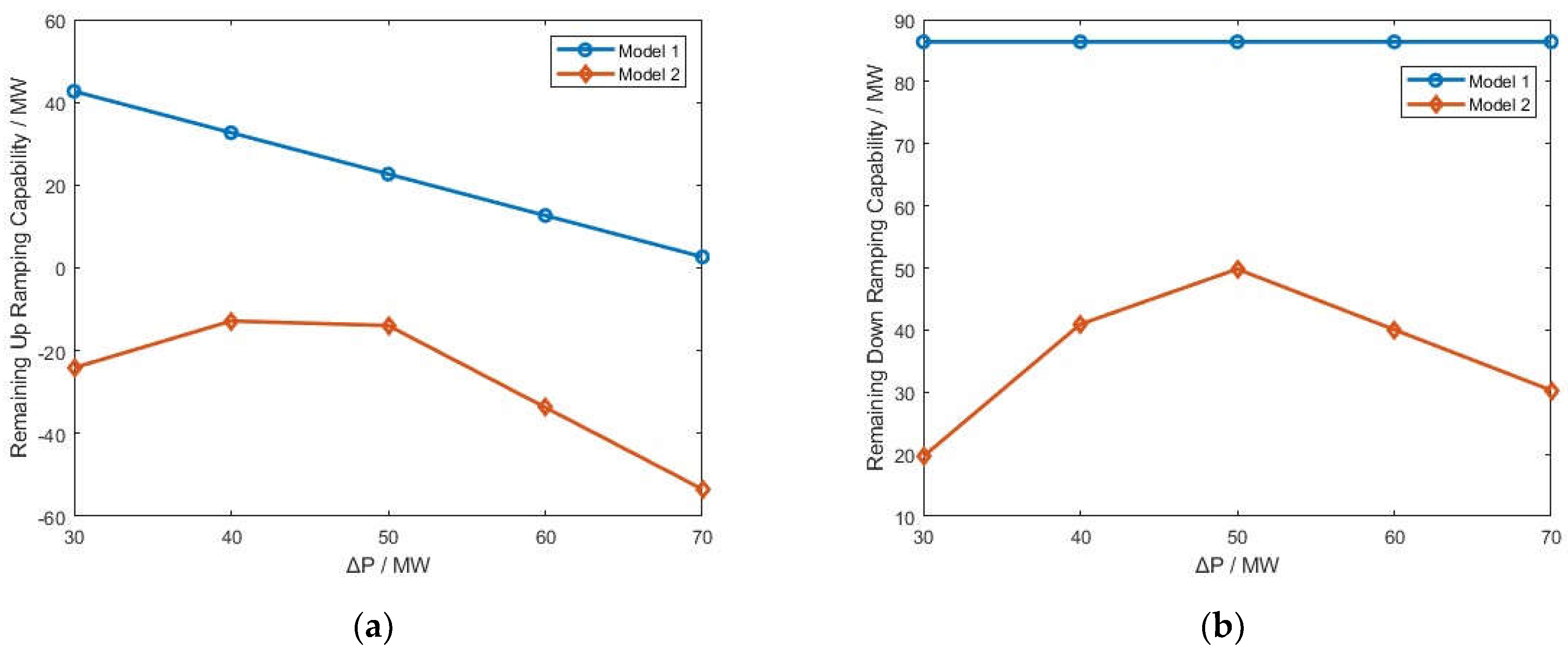 Preprints 76907 g007