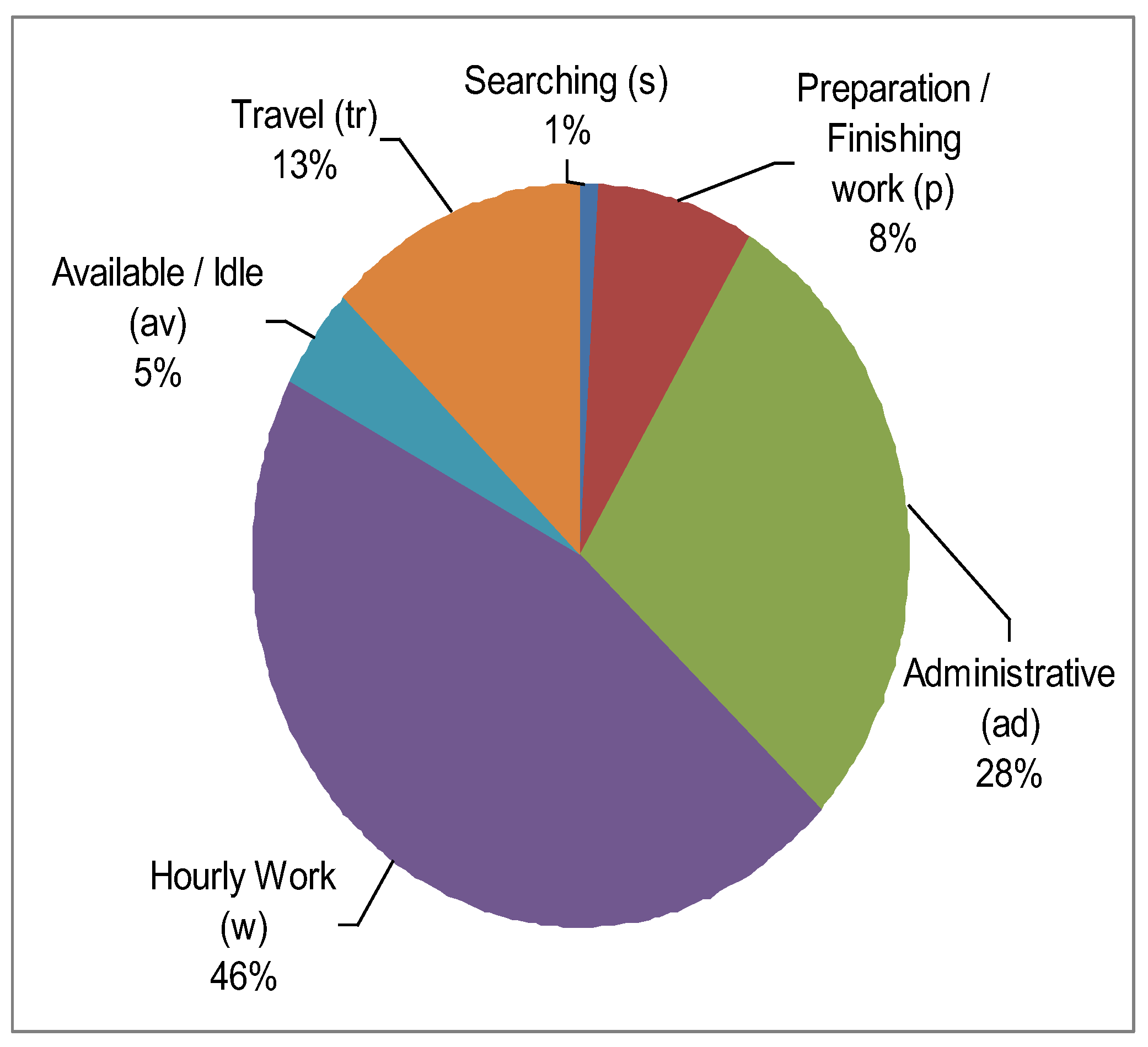 Preprints 112186 g005