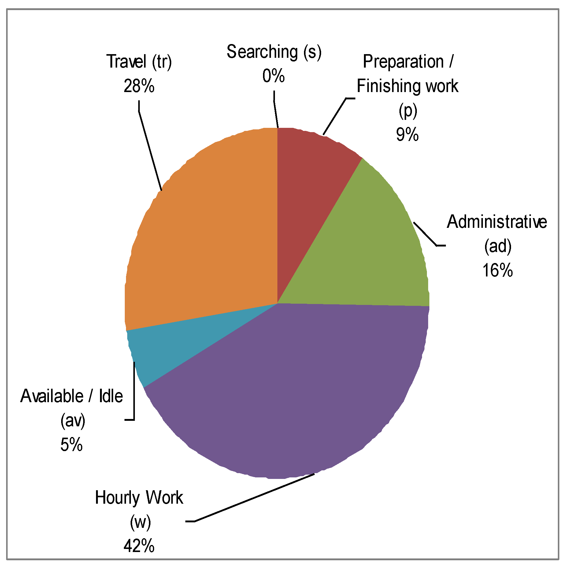 Preprints 112186 g006