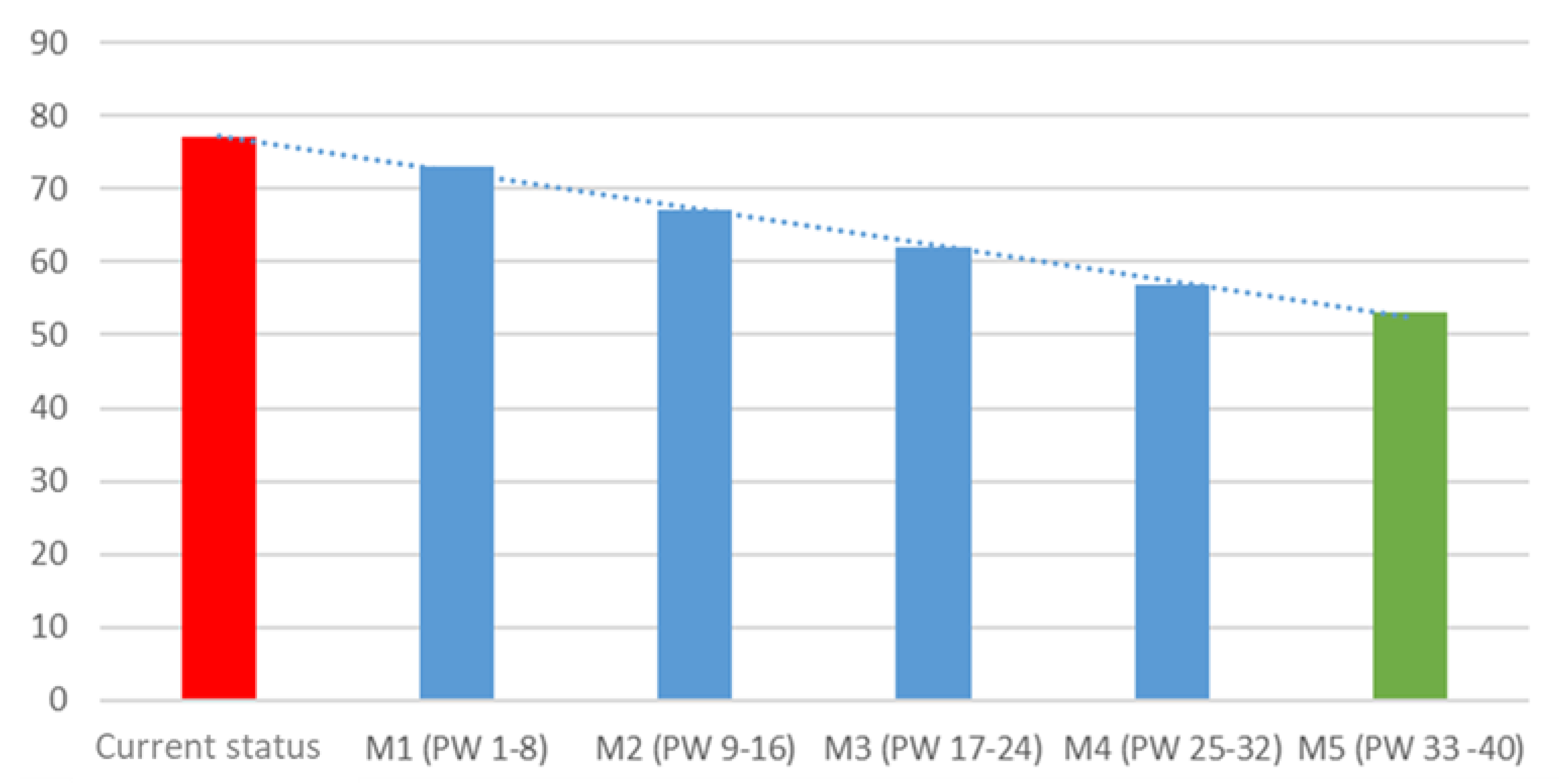 Preprints 112186 g015