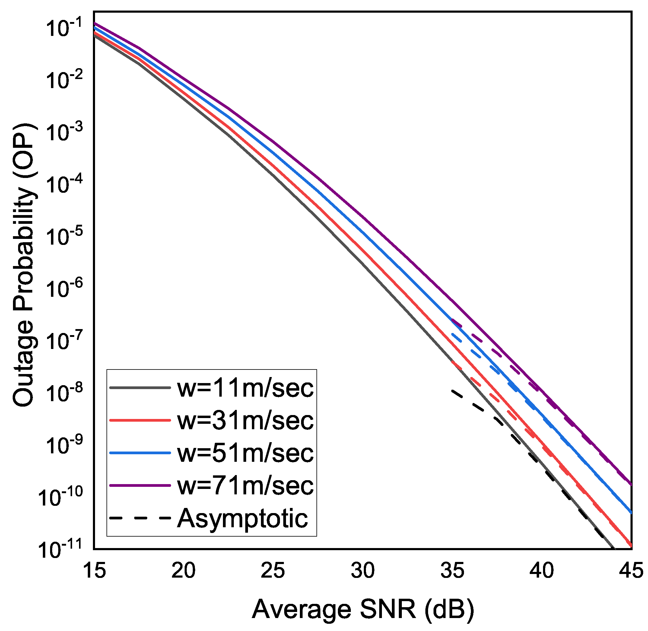 Preprints 95881 g003