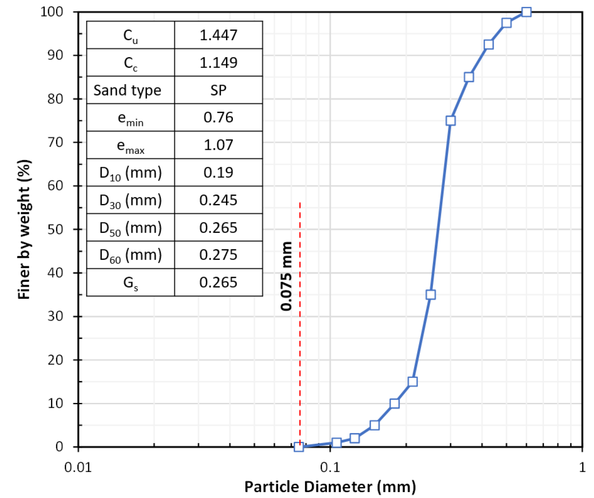 Preprints 69240 g001