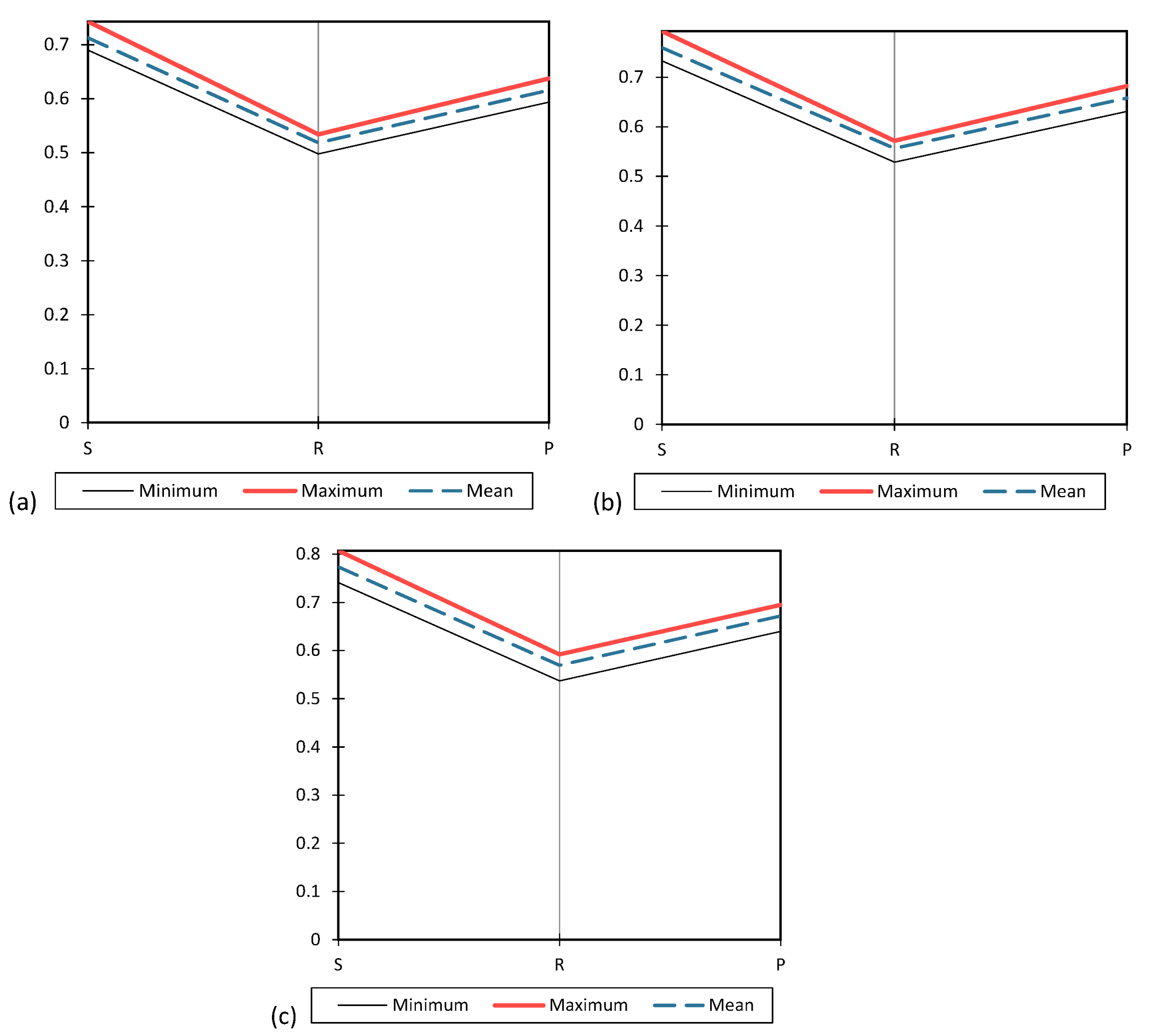 Preprints 69240 g011