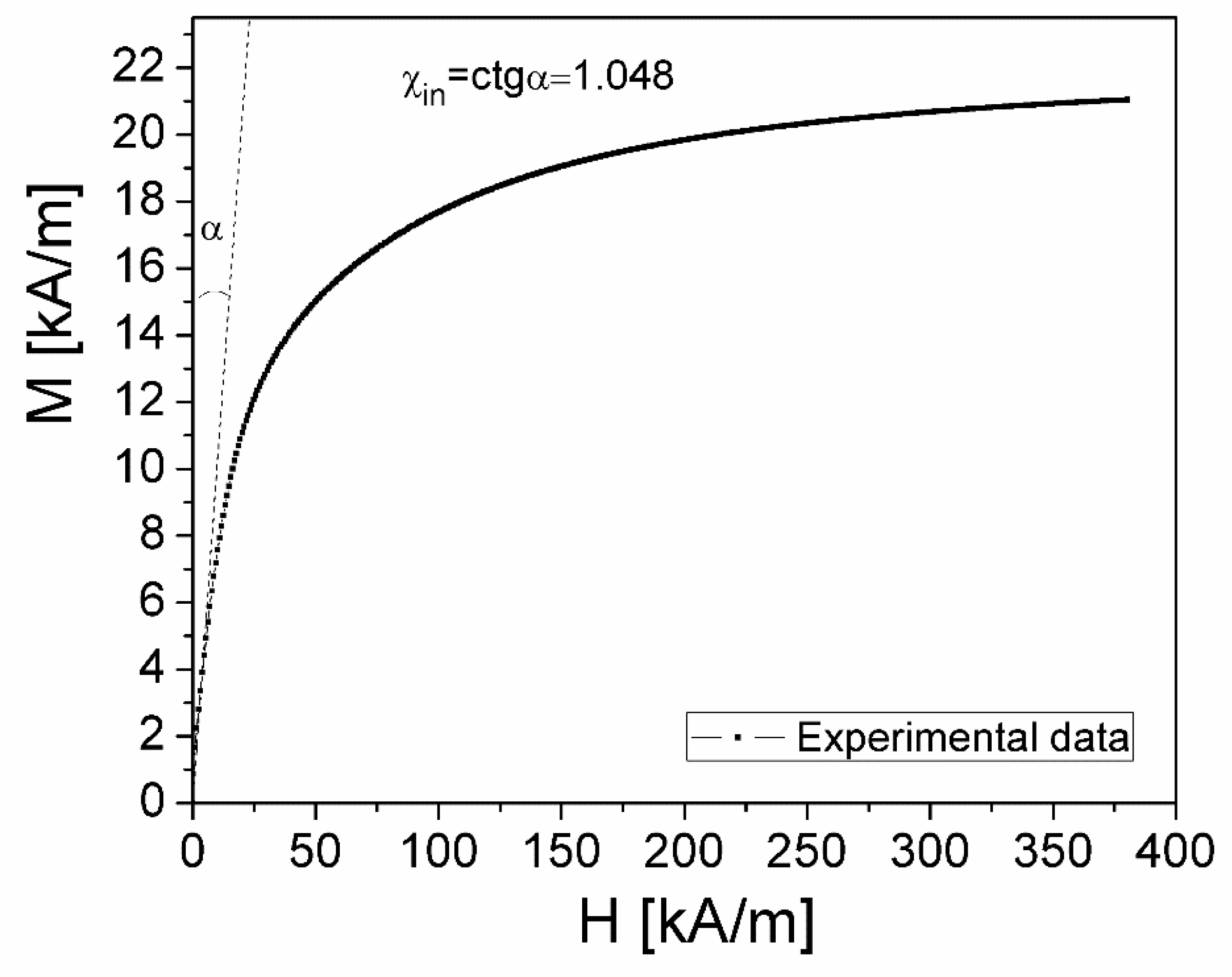 Preprints 95461 g003