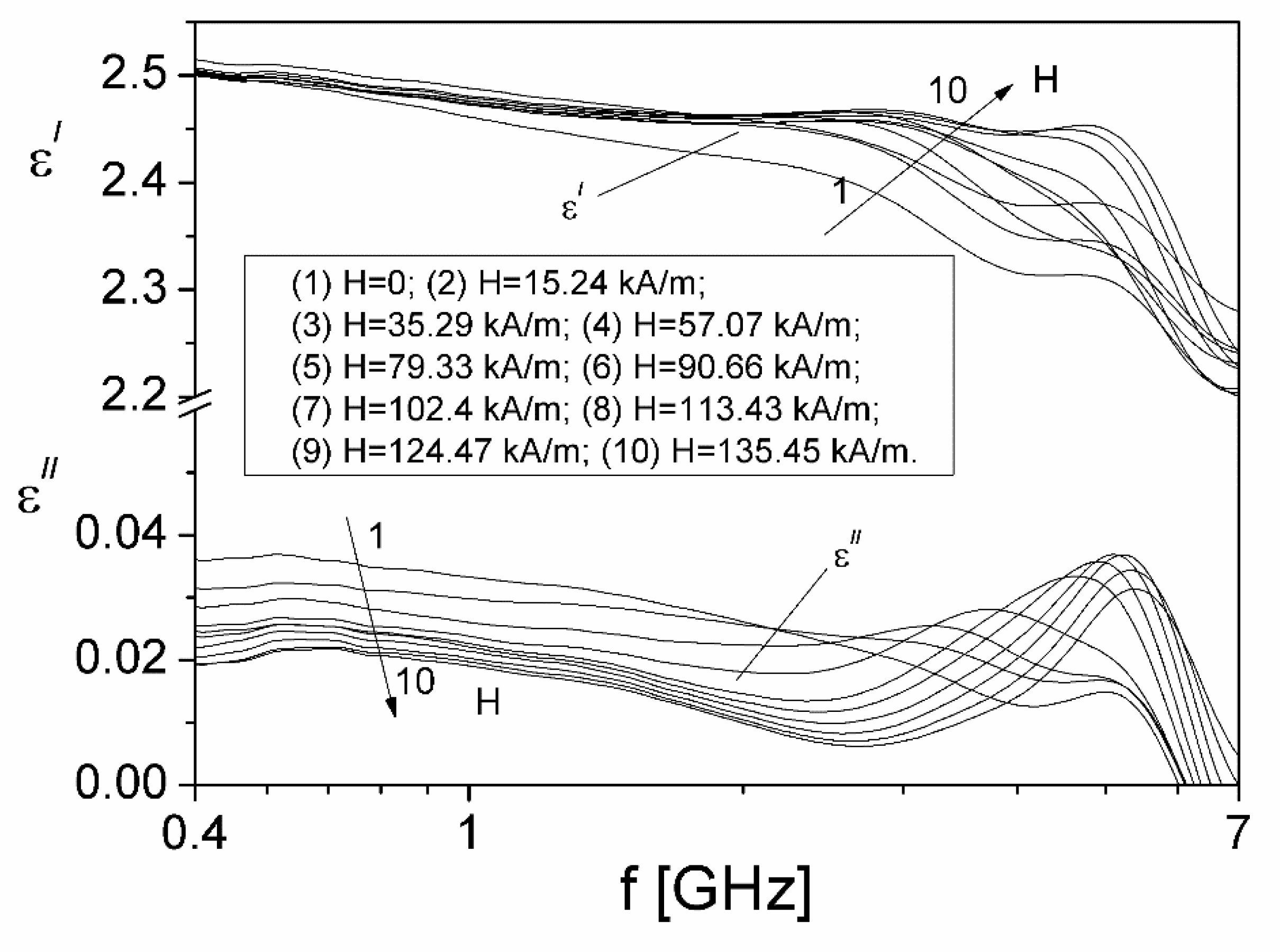 Preprints 95461 g004