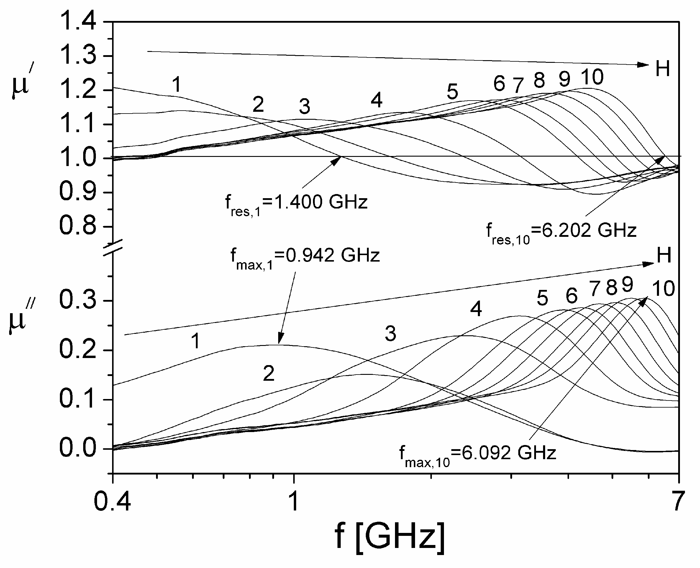 Preprints 95461 g005