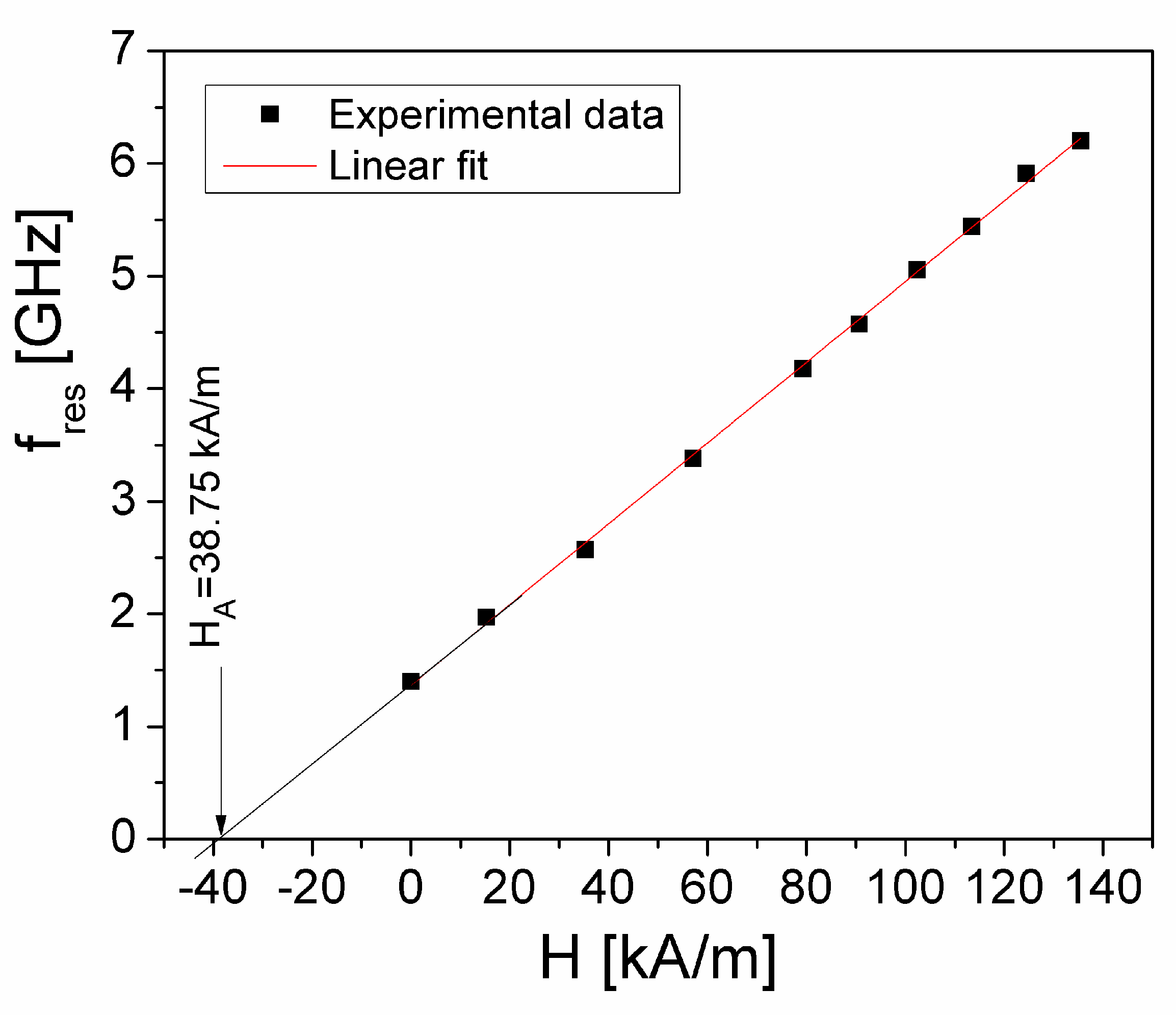 Preprints 95461 g006