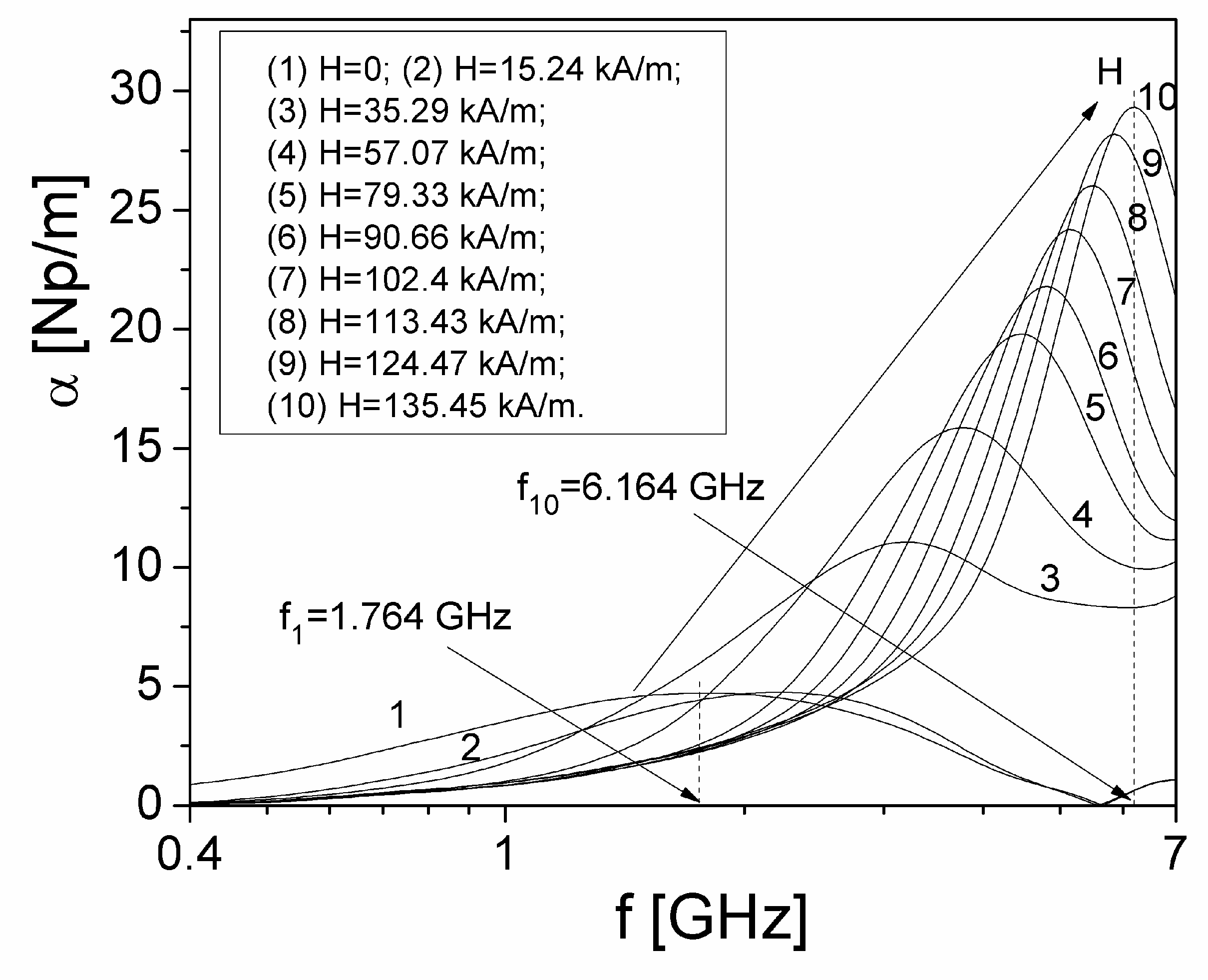 Preprints 95461 g007