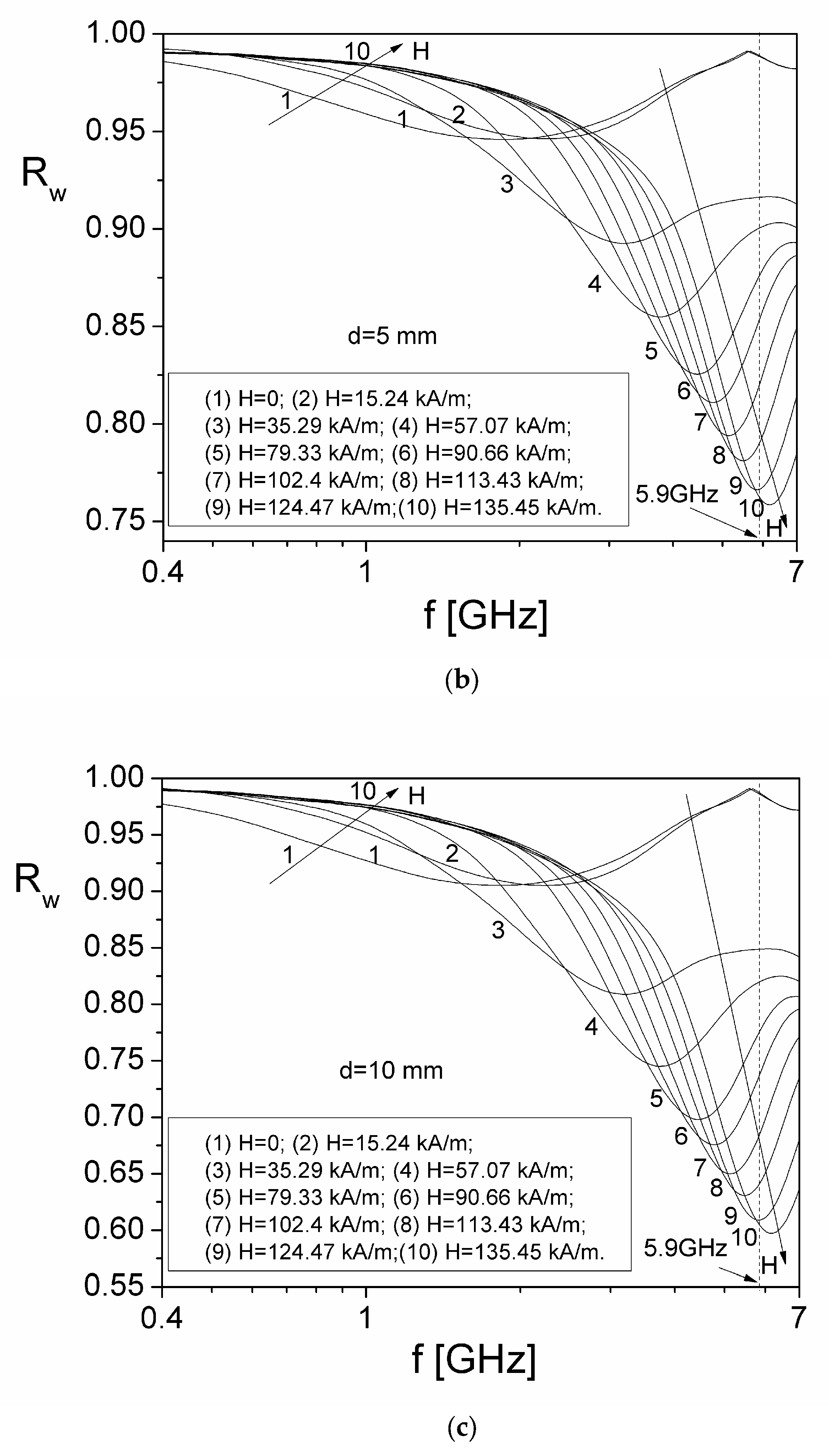 Preprints 95461 g010b