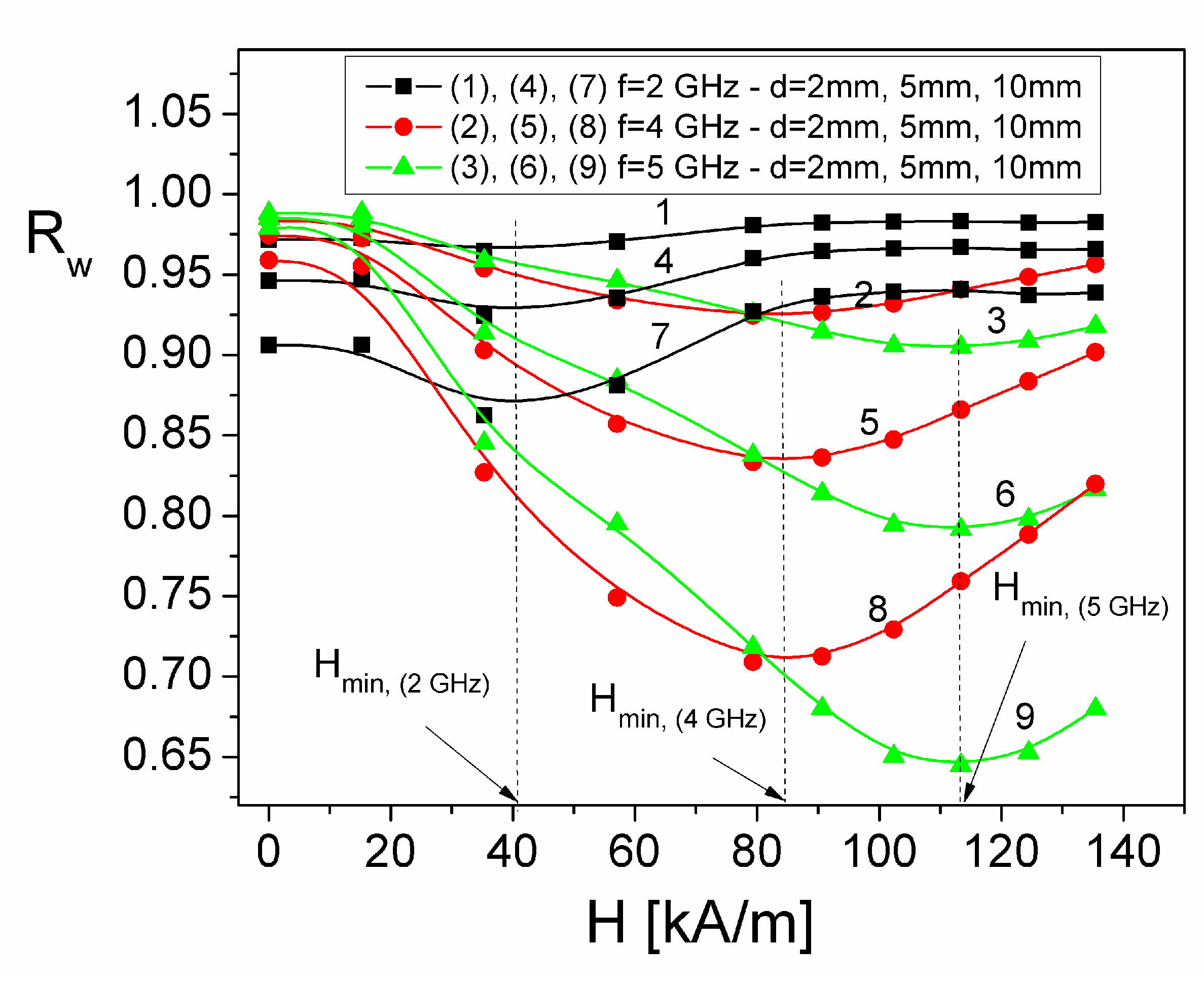 Preprints 95461 g011