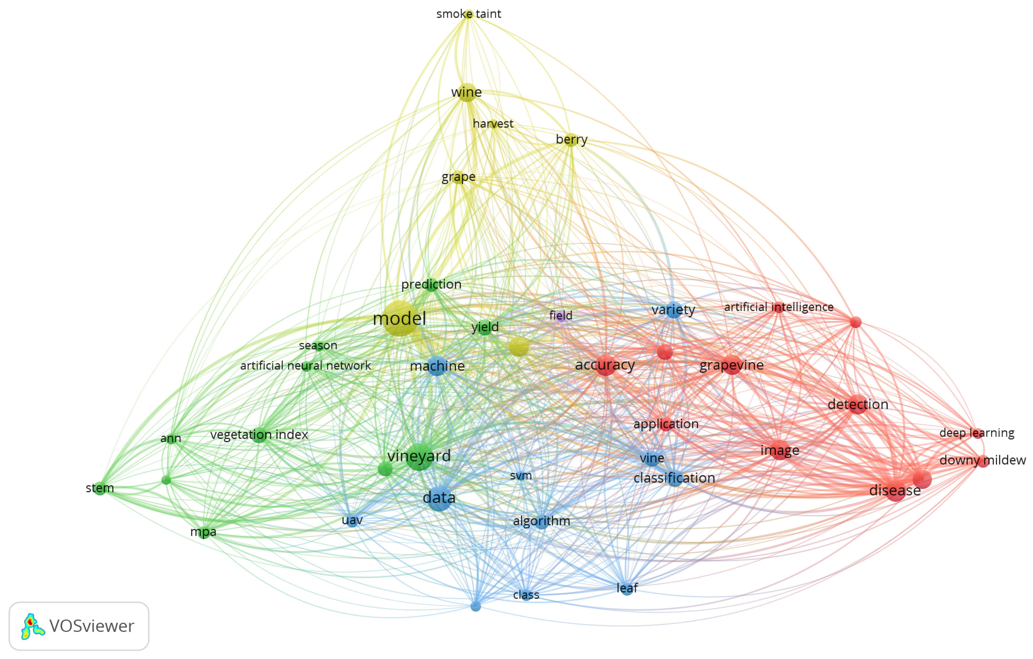 Preprints 112685 g001