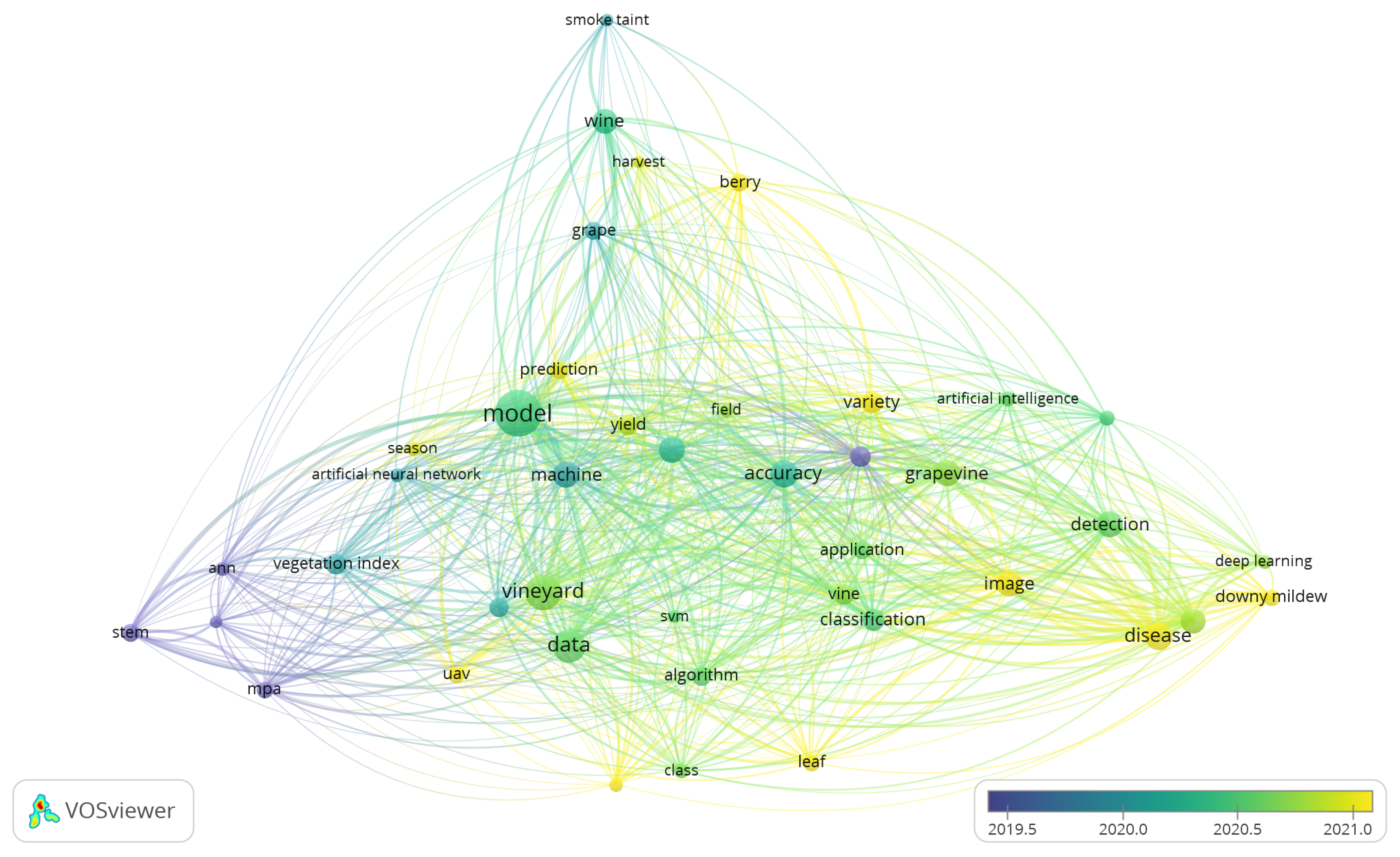 Preprints 112685 g002