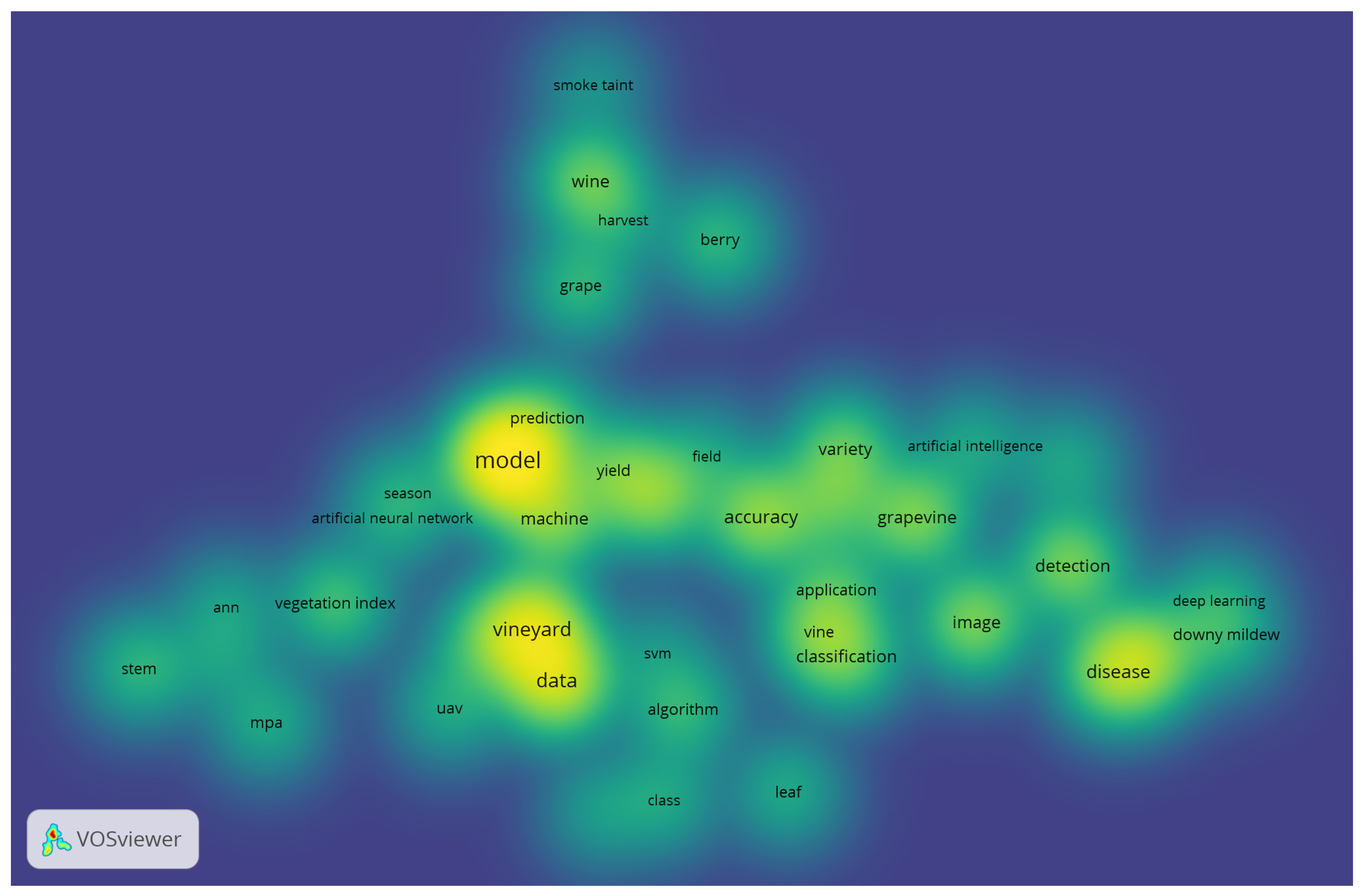 Preprints 112685 g003