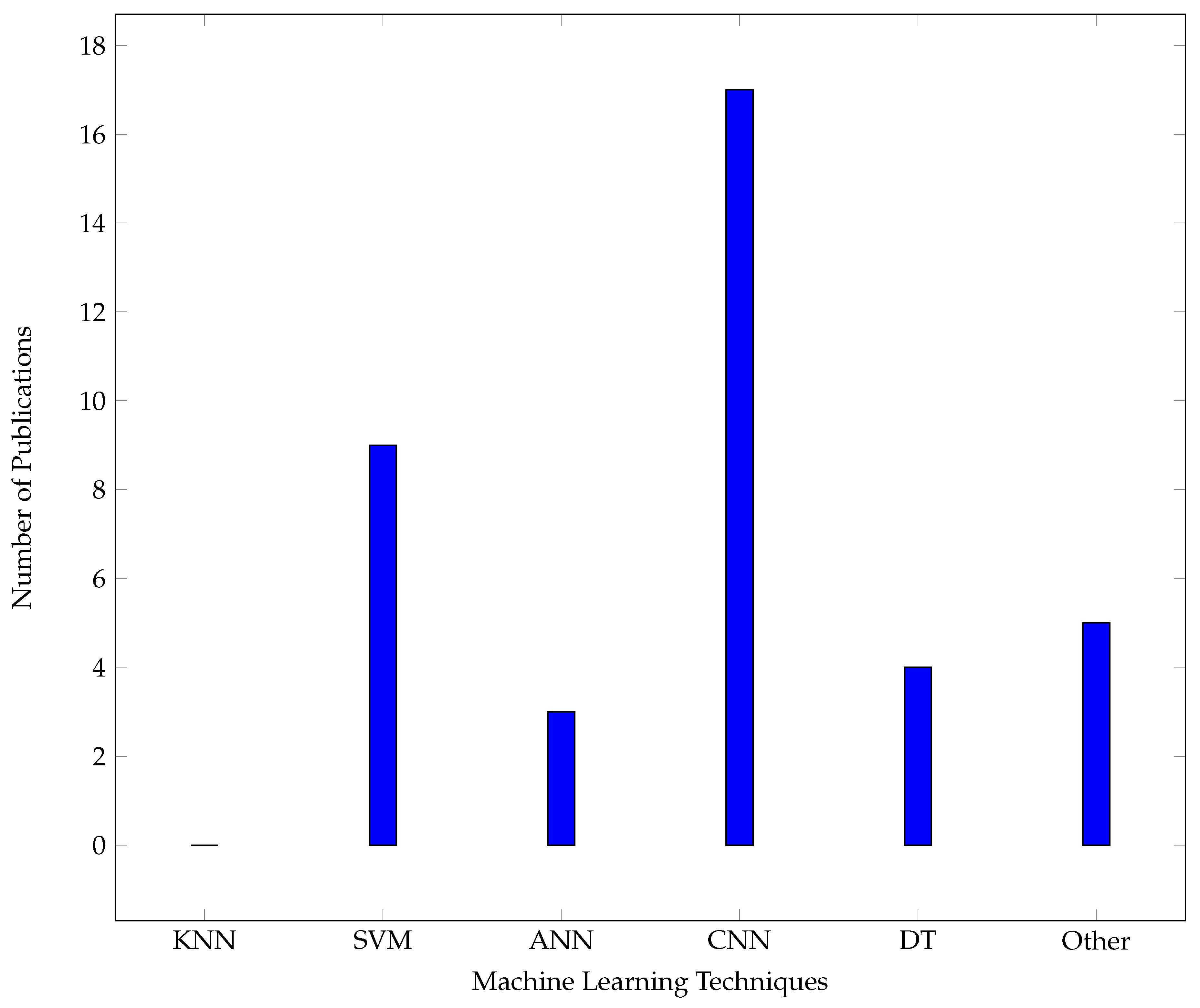 Preprints 112685 g004