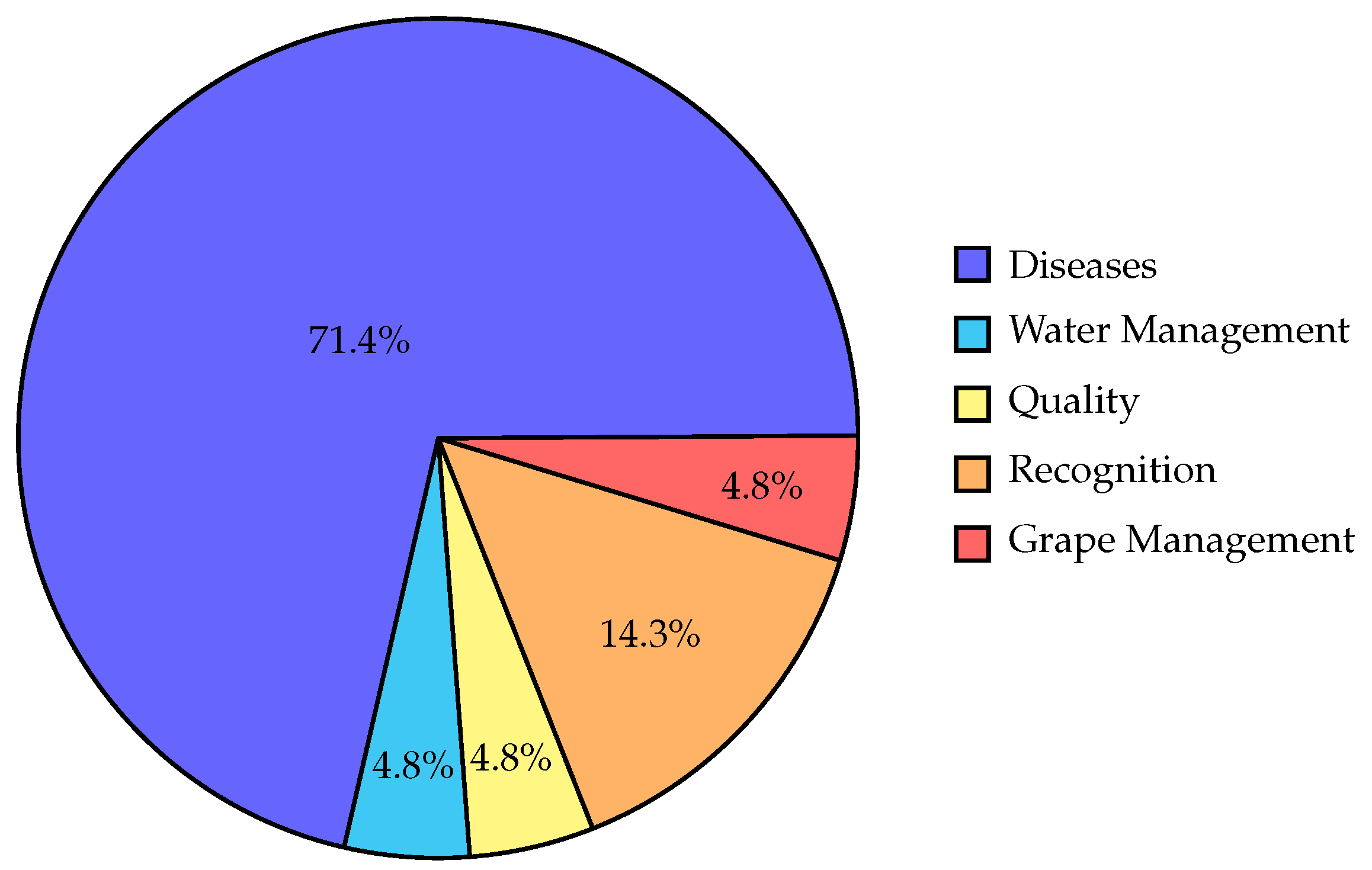 Preprints 112685 g005