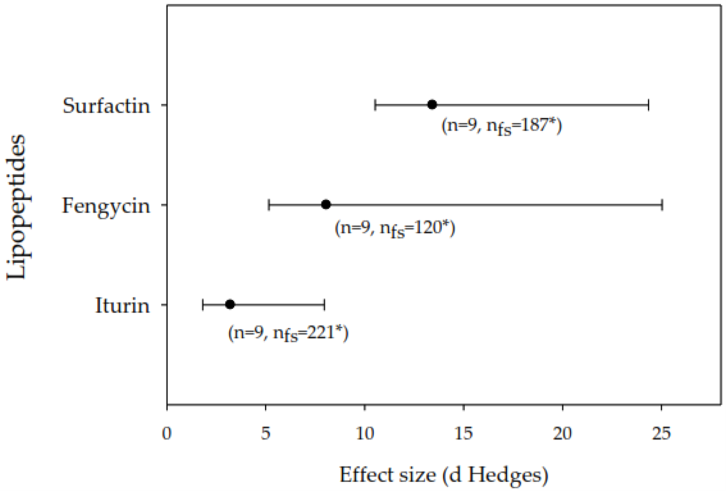 Preprints 116266 g002