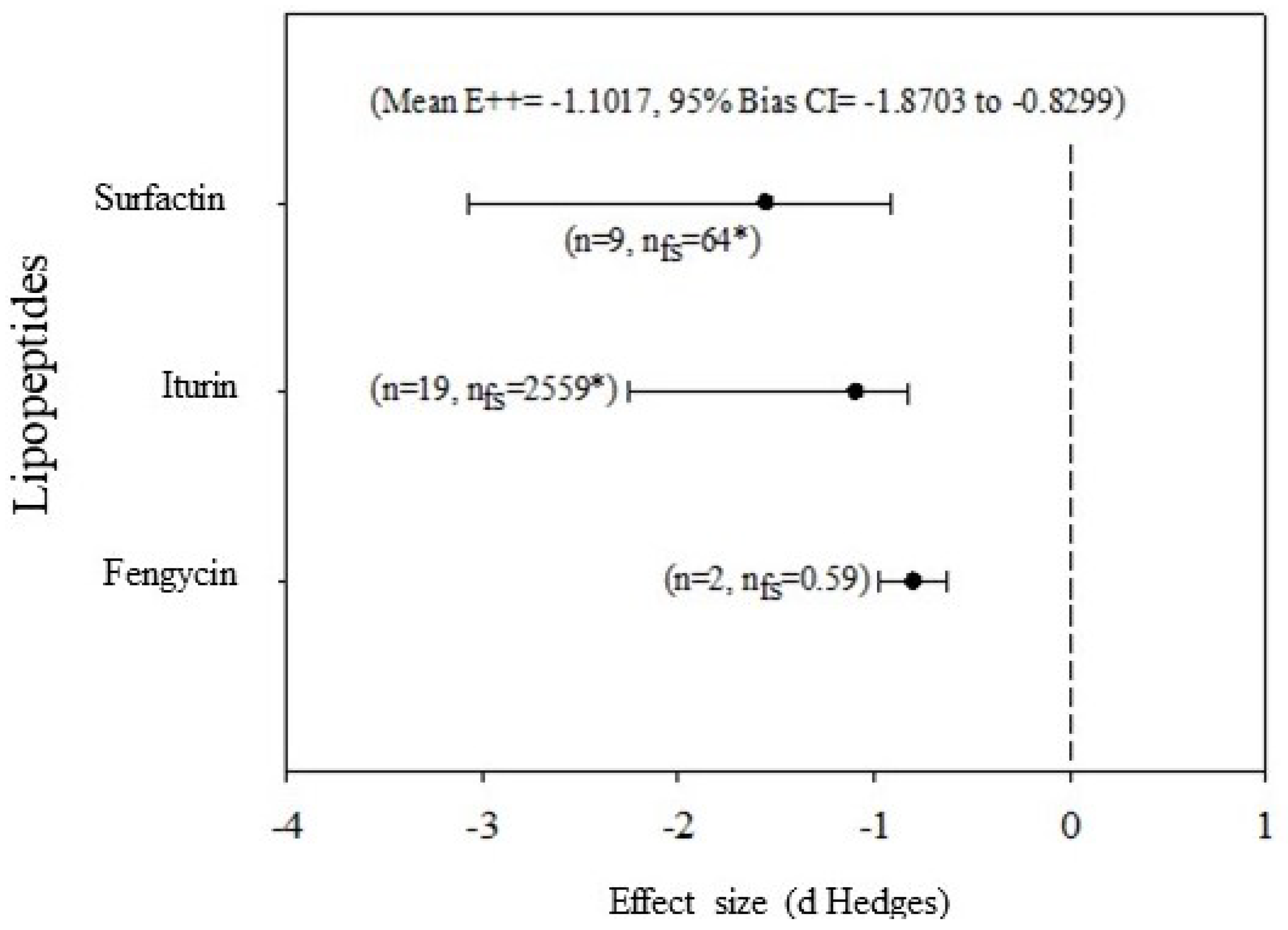 Preprints 116266 g003