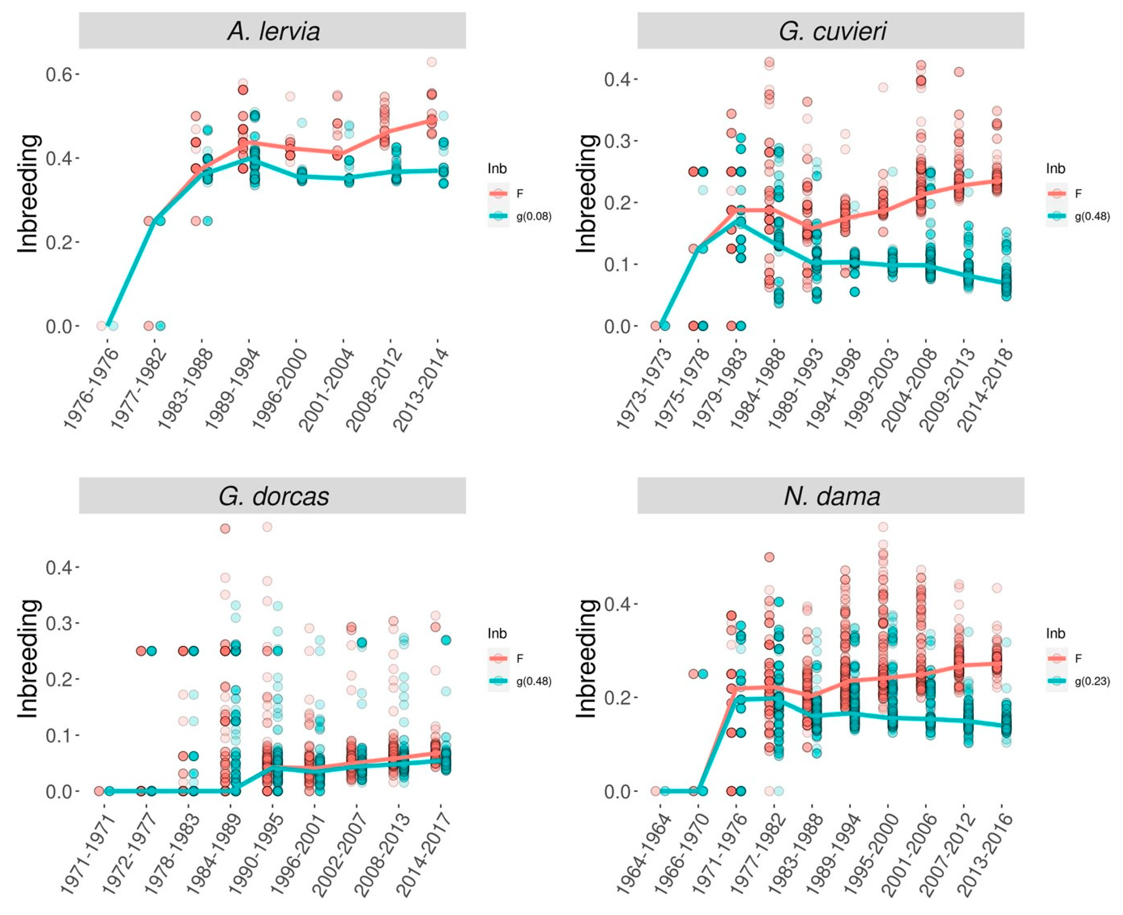 Preprints 89126 g002