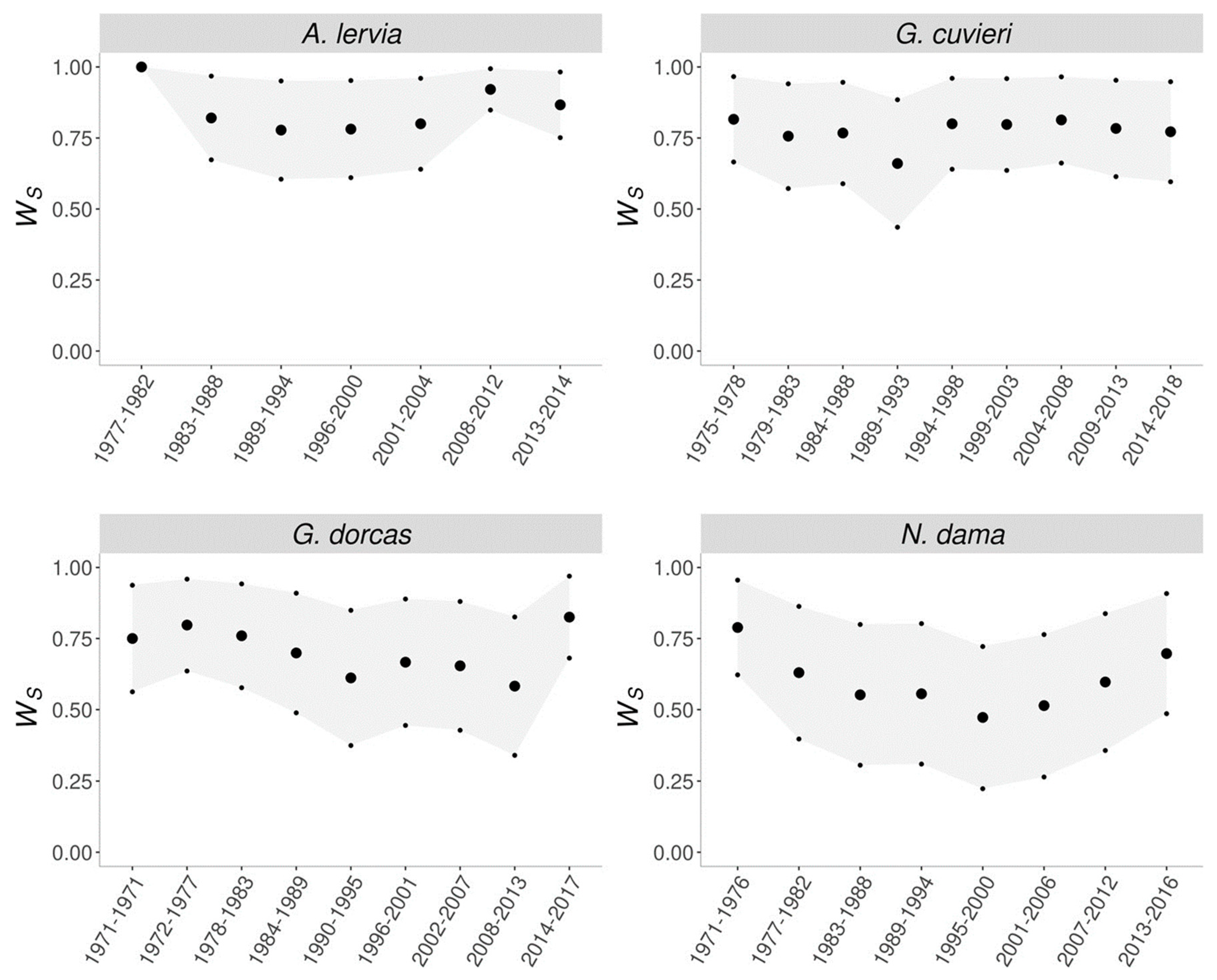 Preprints 89126 g003