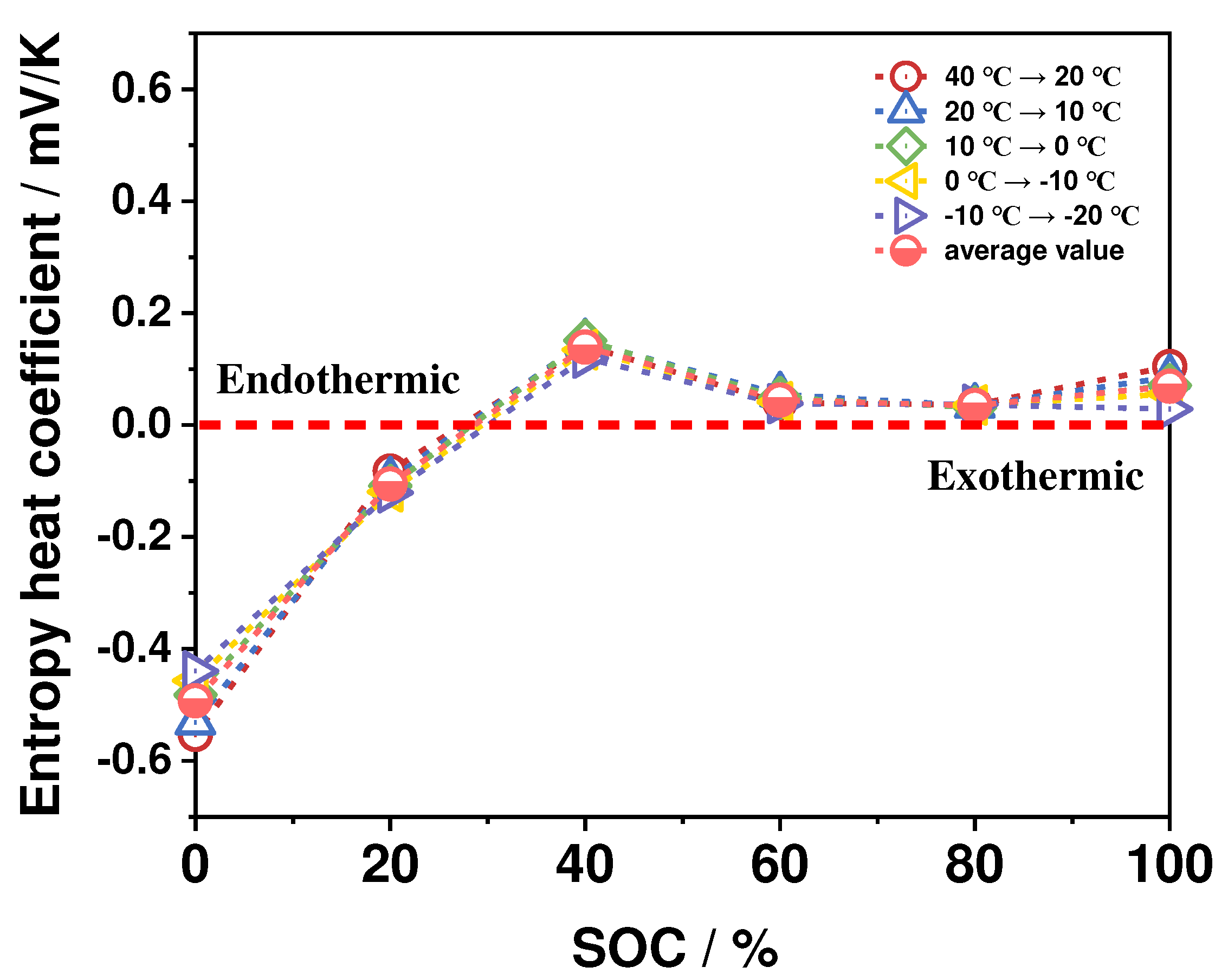 Preprints 86043 g003