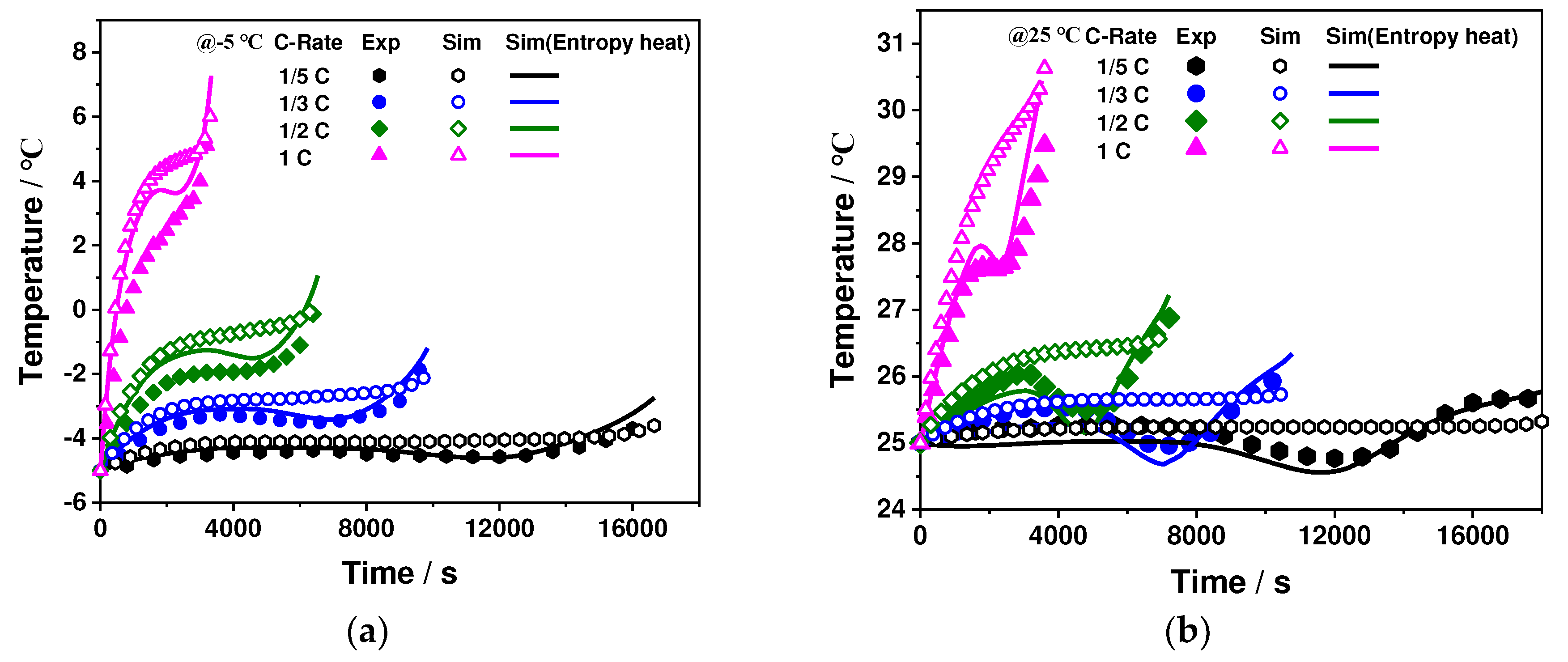 Preprints 86043 g010