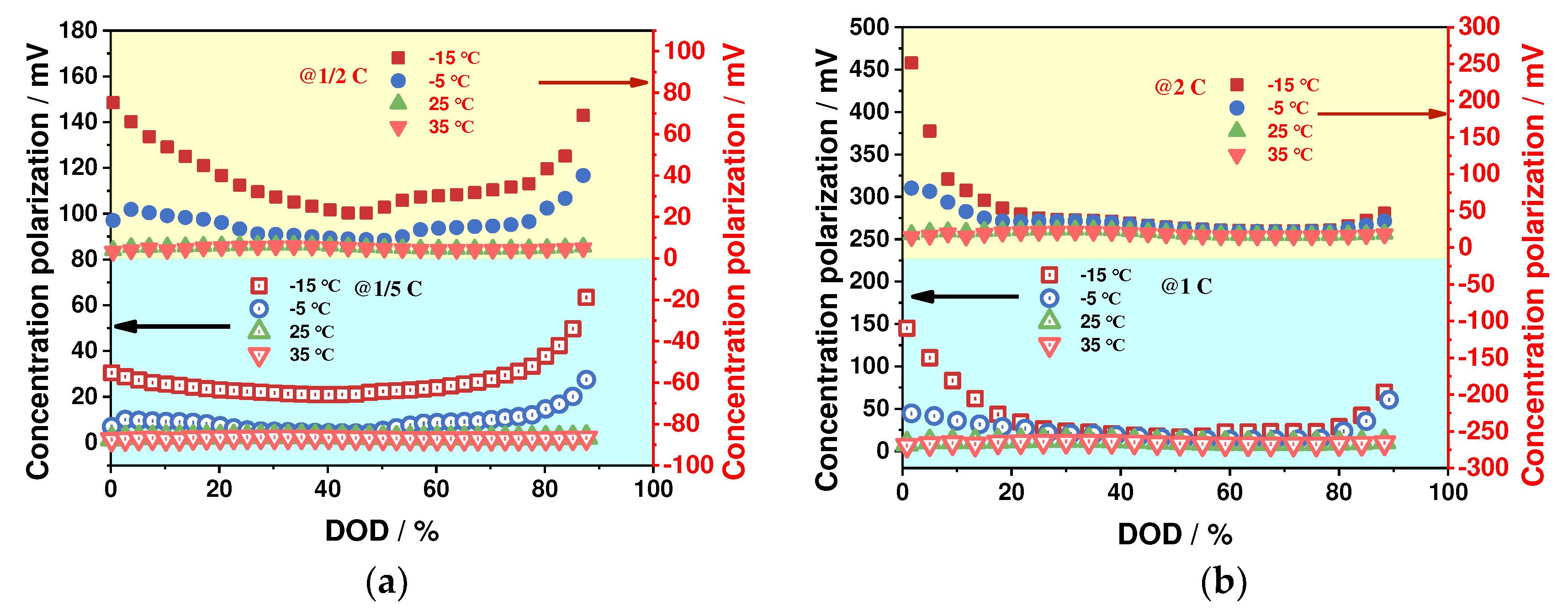 Preprints 86043 g012