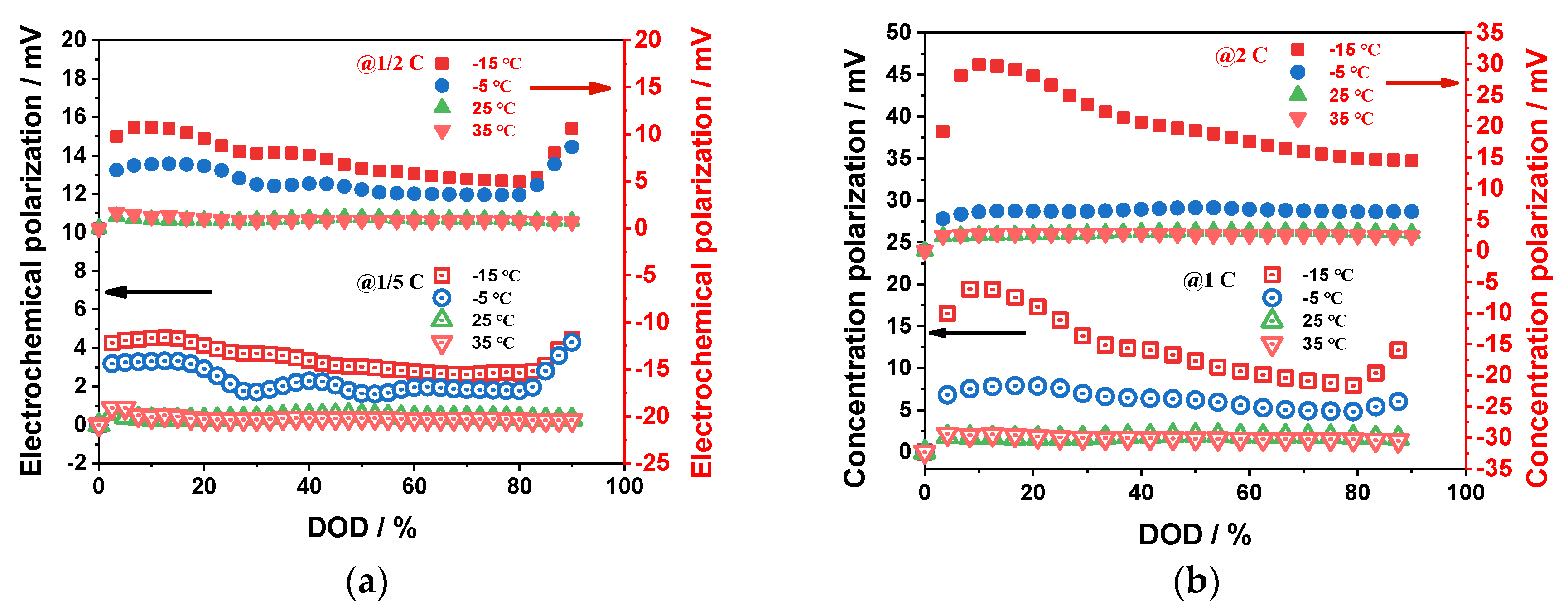 Preprints 86043 g013