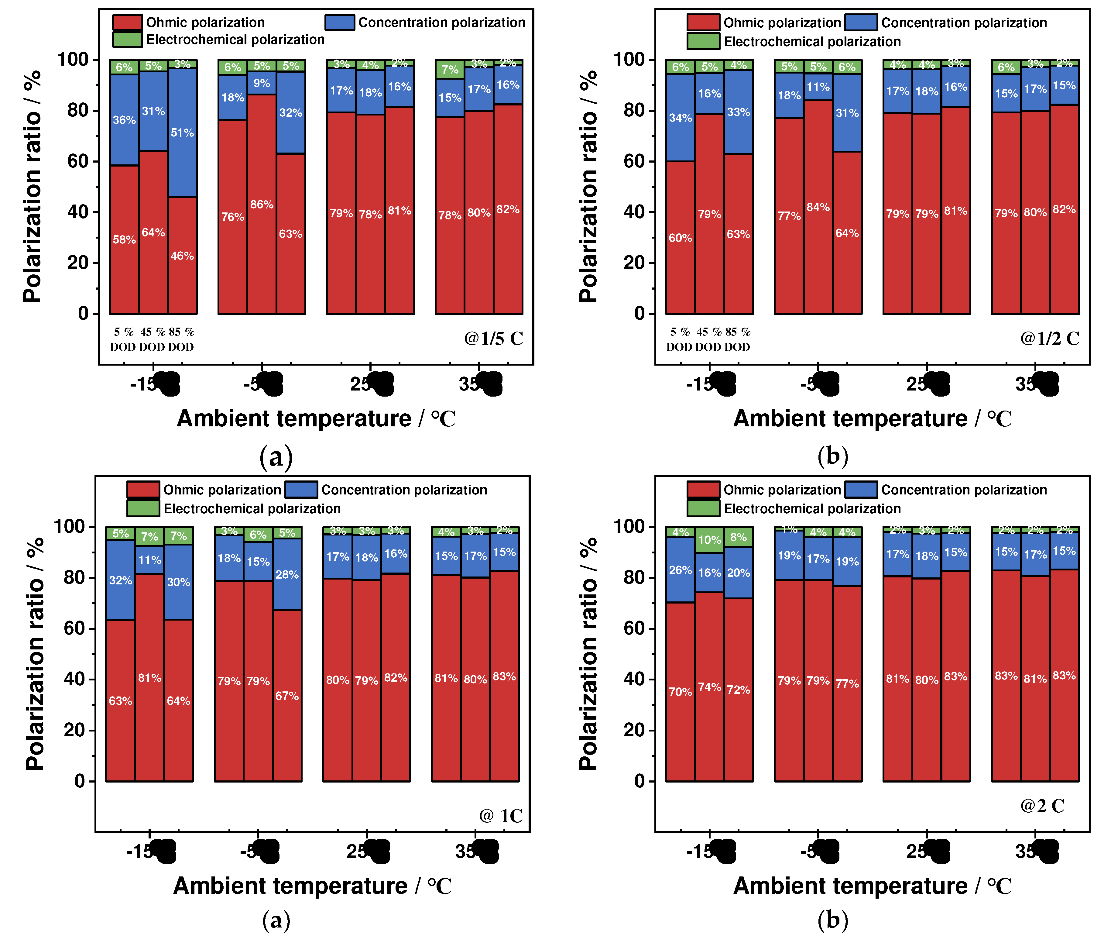 Preprints 86043 g014