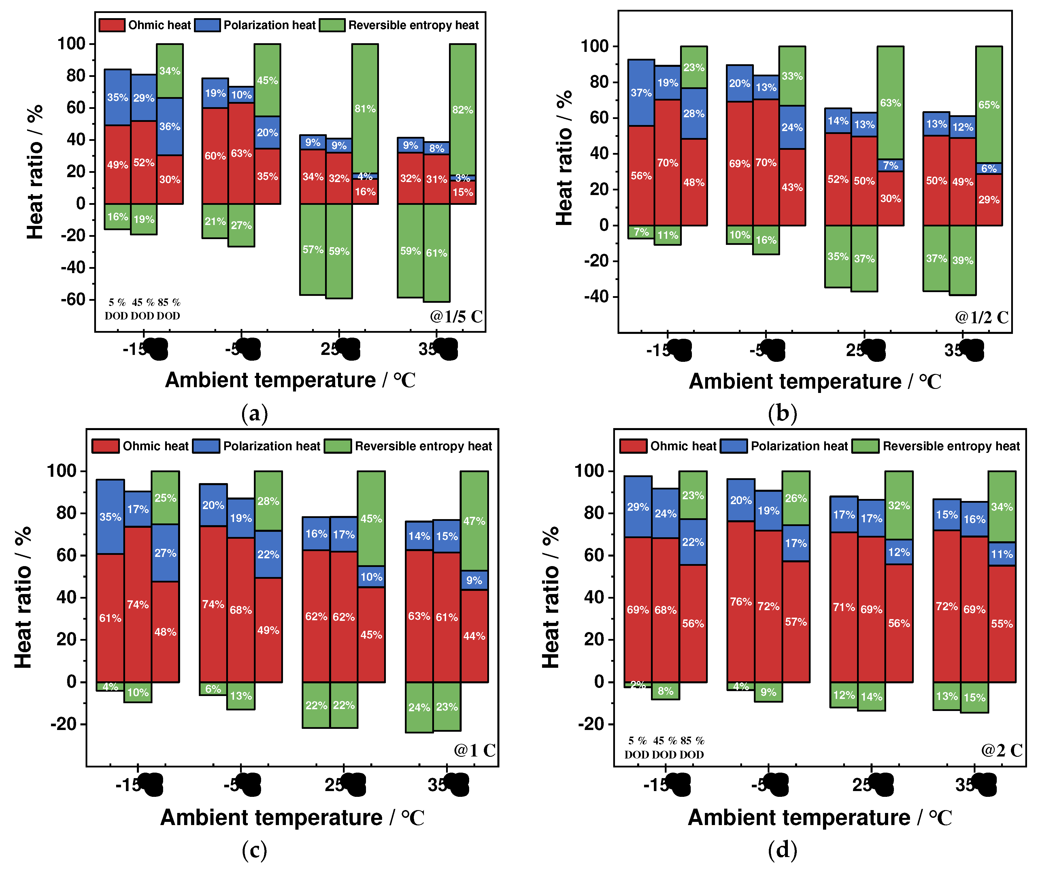 Preprints 86043 g018