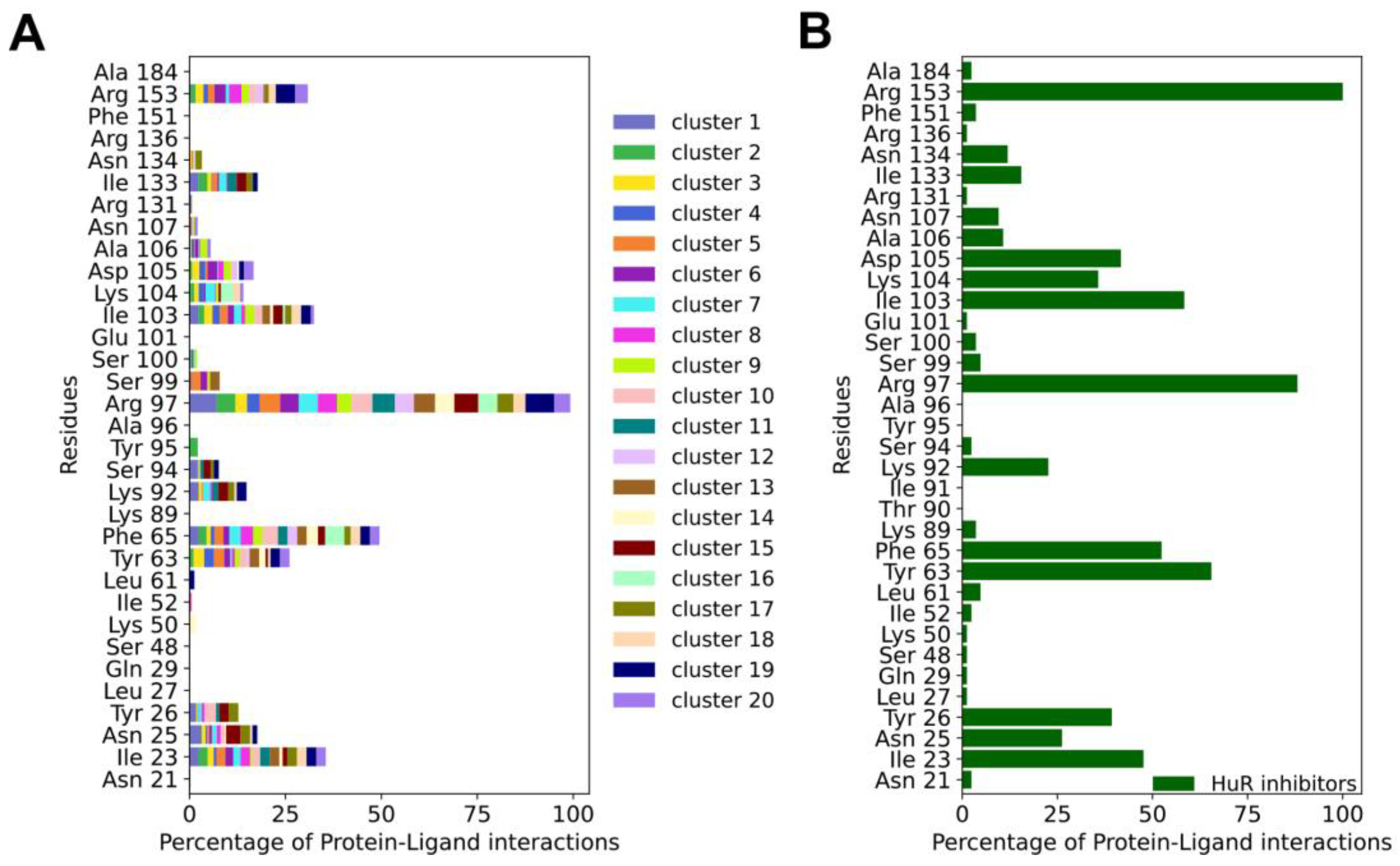 Preprints 81248 g003