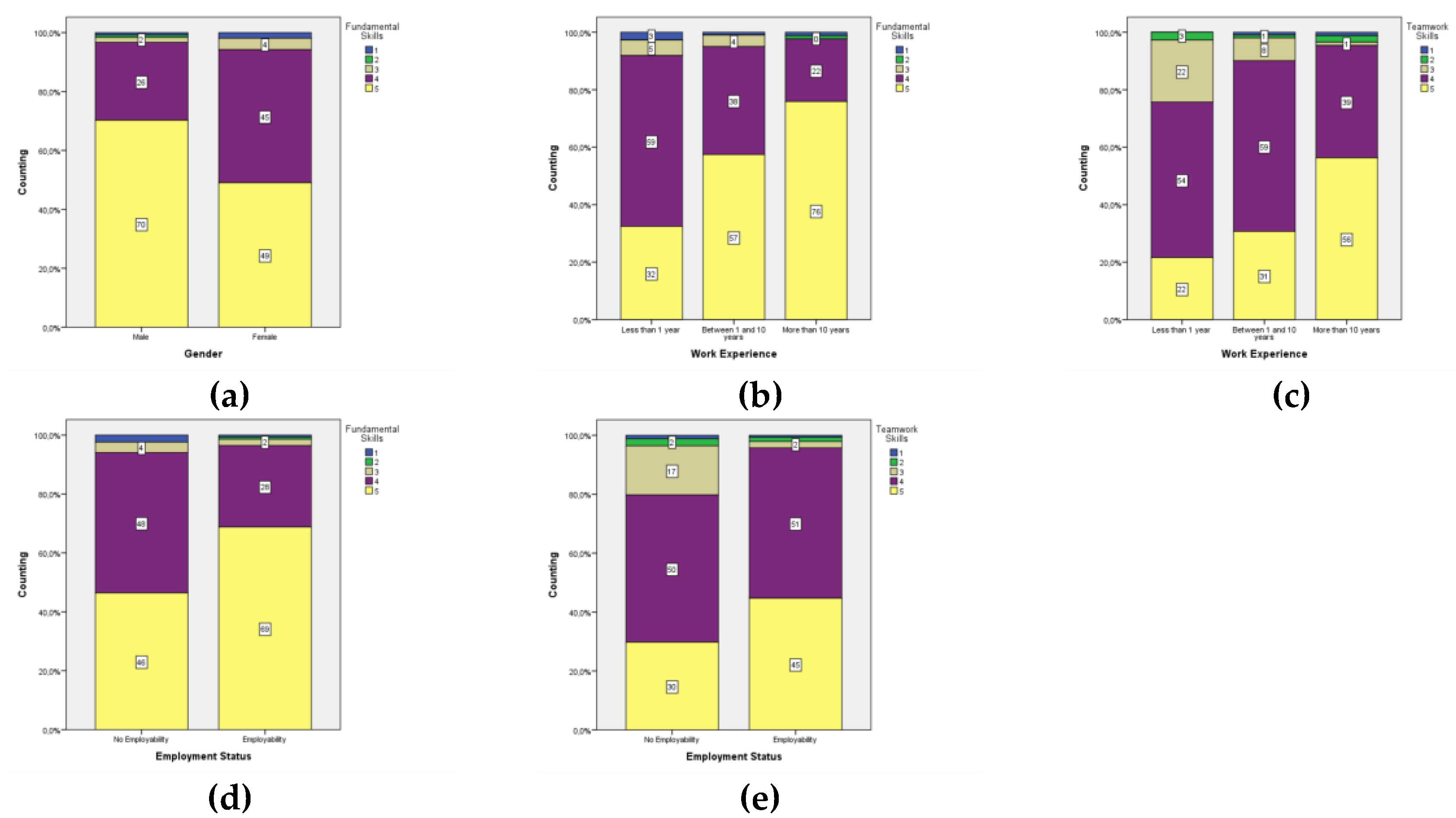 Preprints 111607 g001