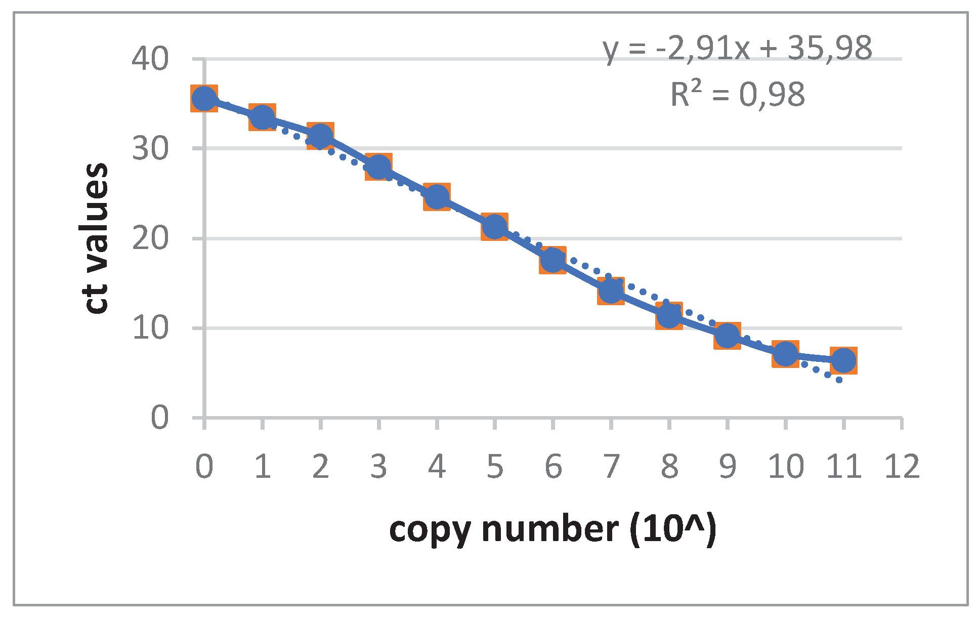 Preprints 77467 g001