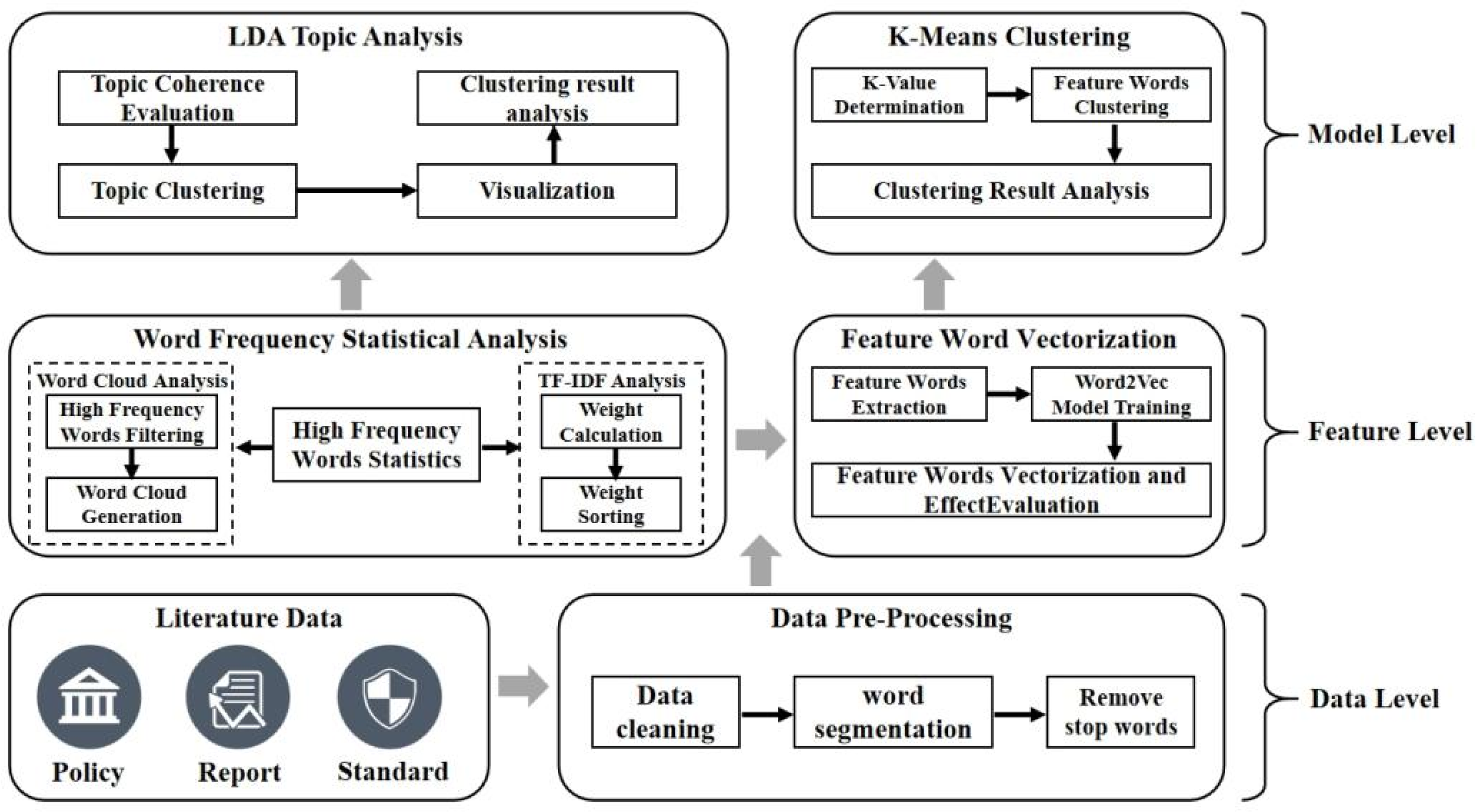 Preprints 119302 g001