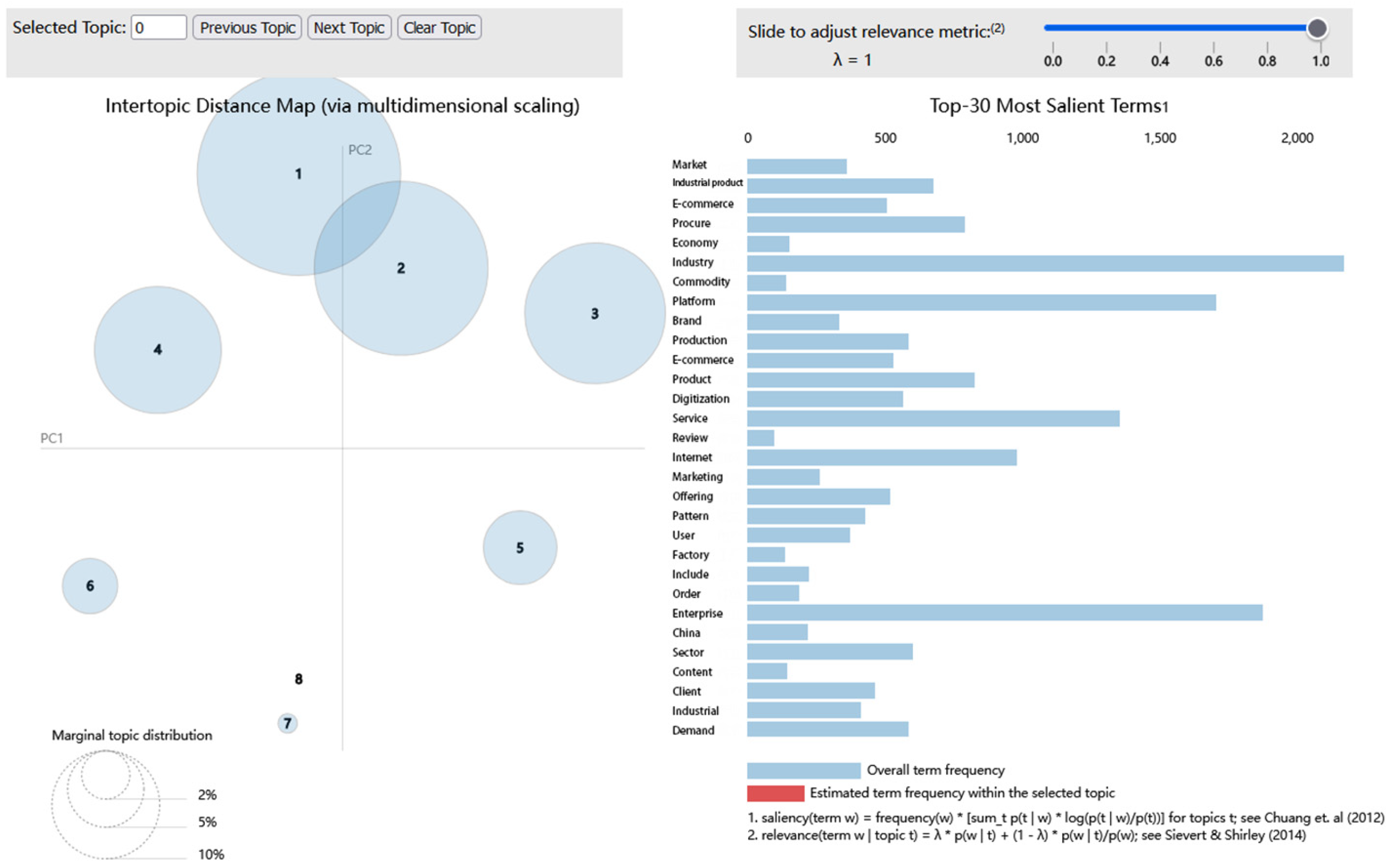 Preprints 119302 g004