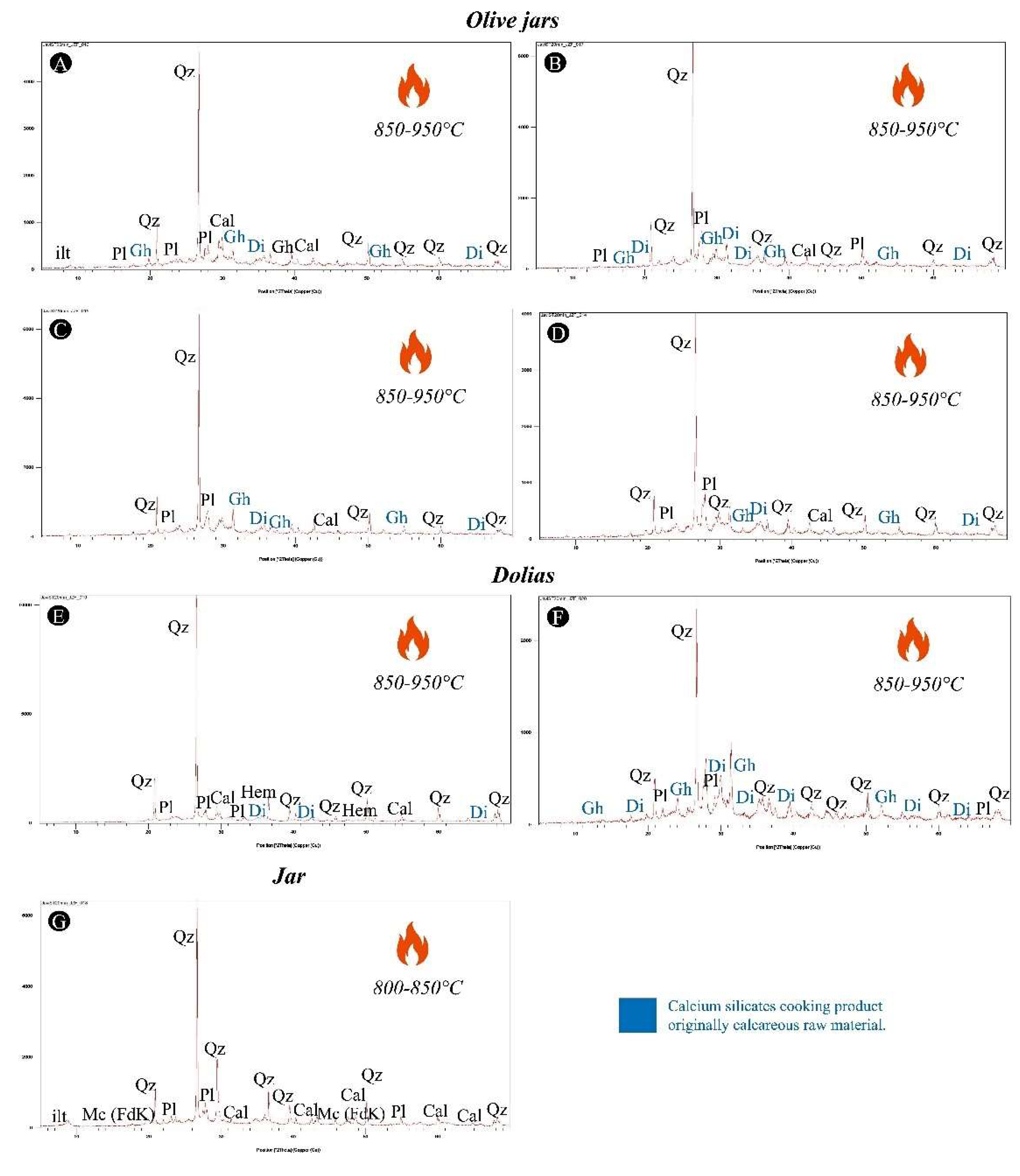 Preprints 143596 g007