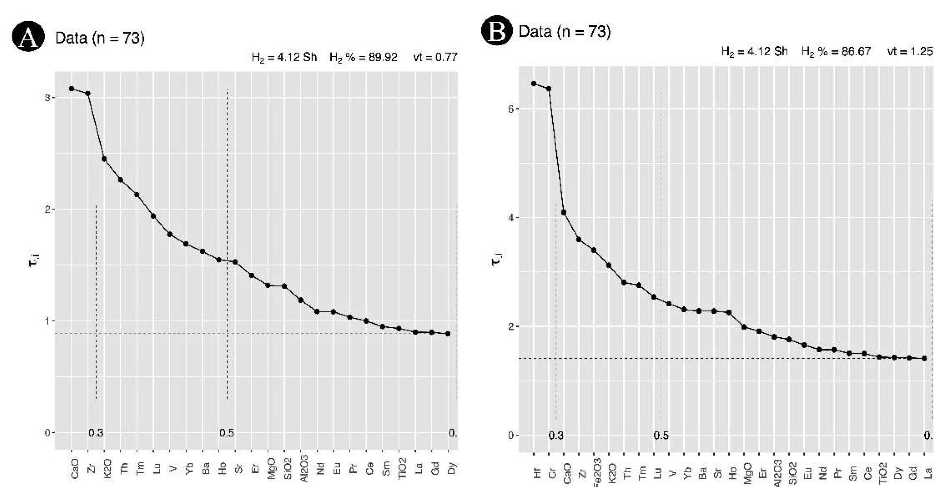 Preprints 143596 g008