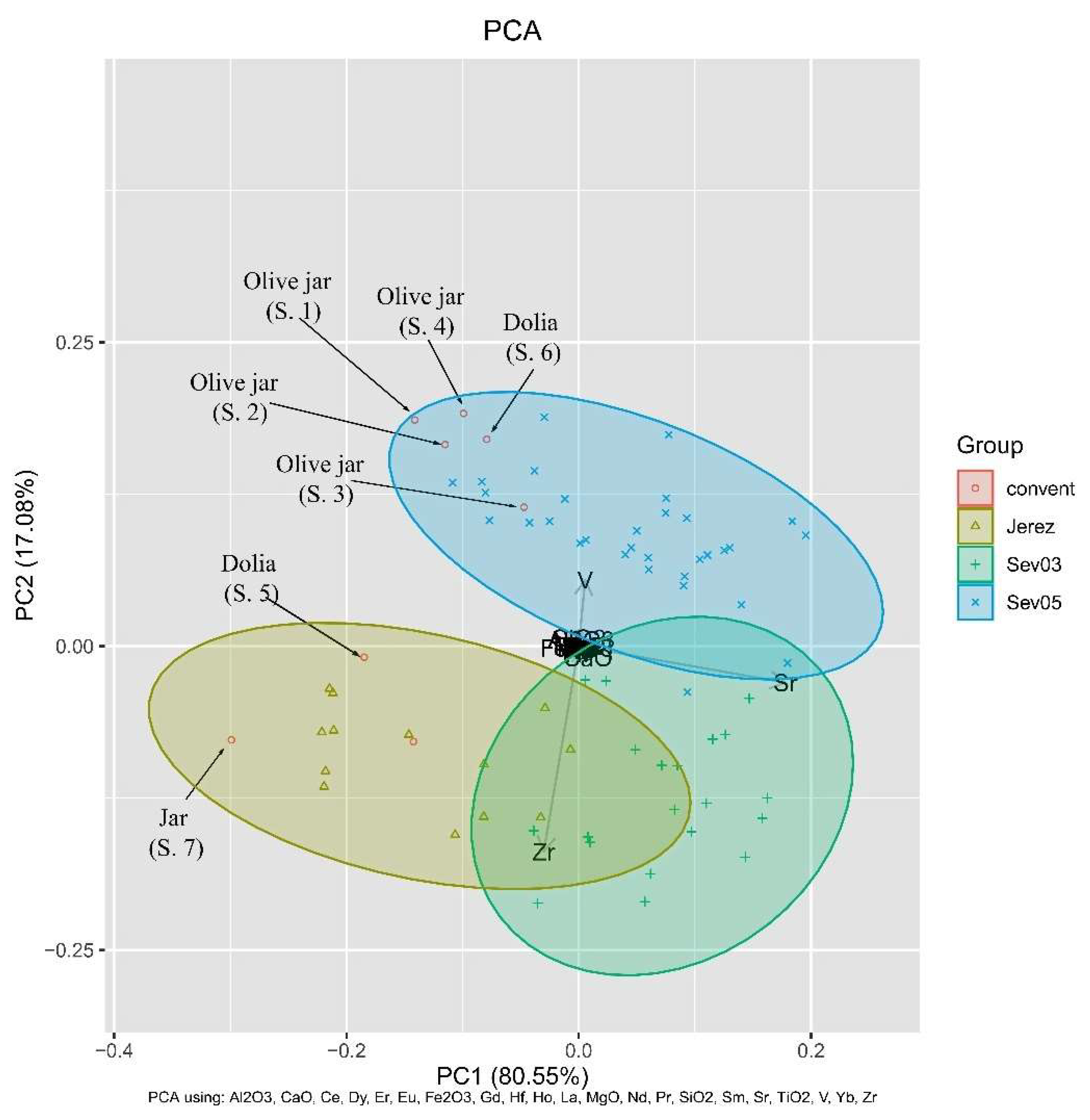 Preprints 143596 g009