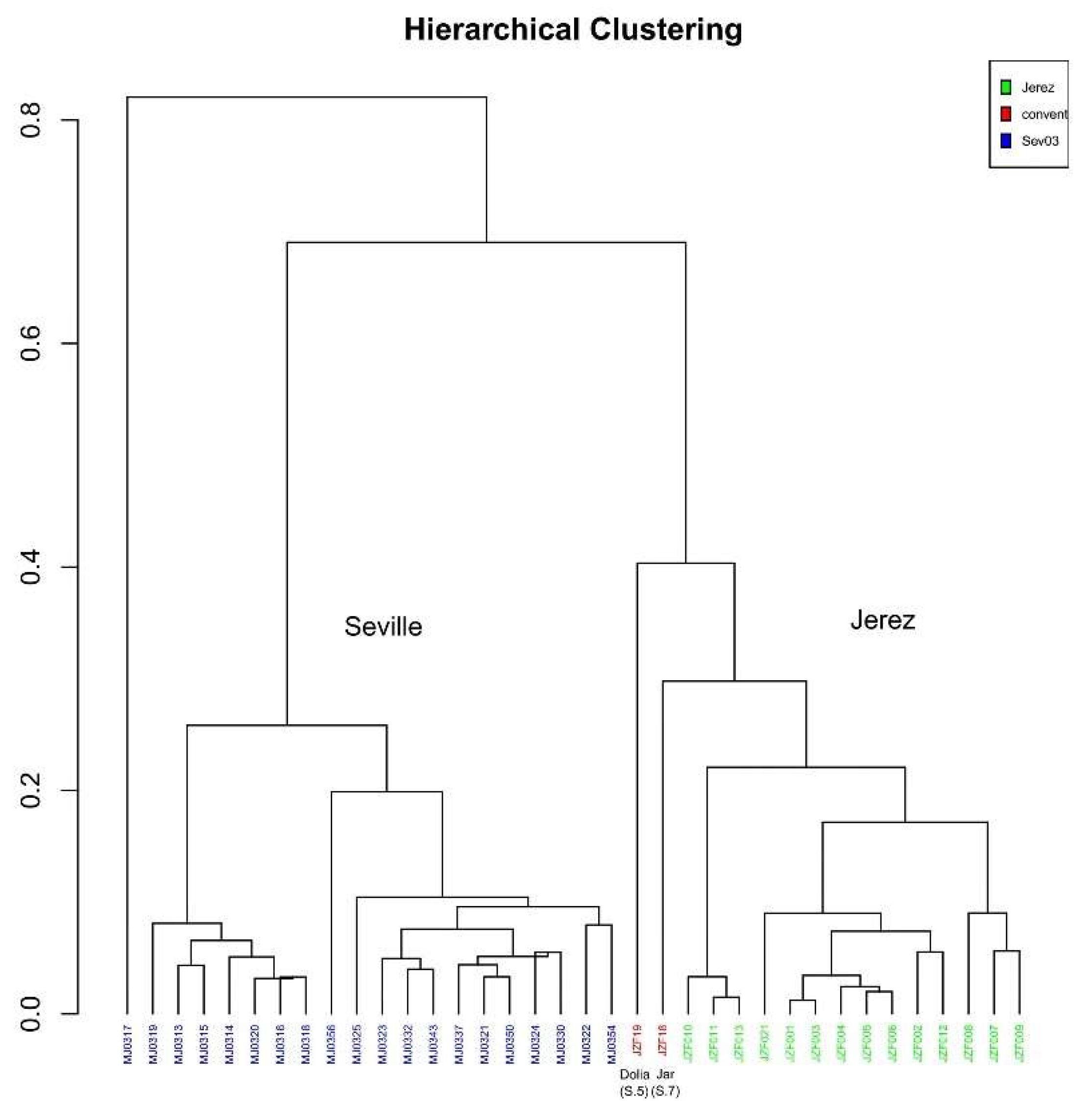 Preprints 143596 g010