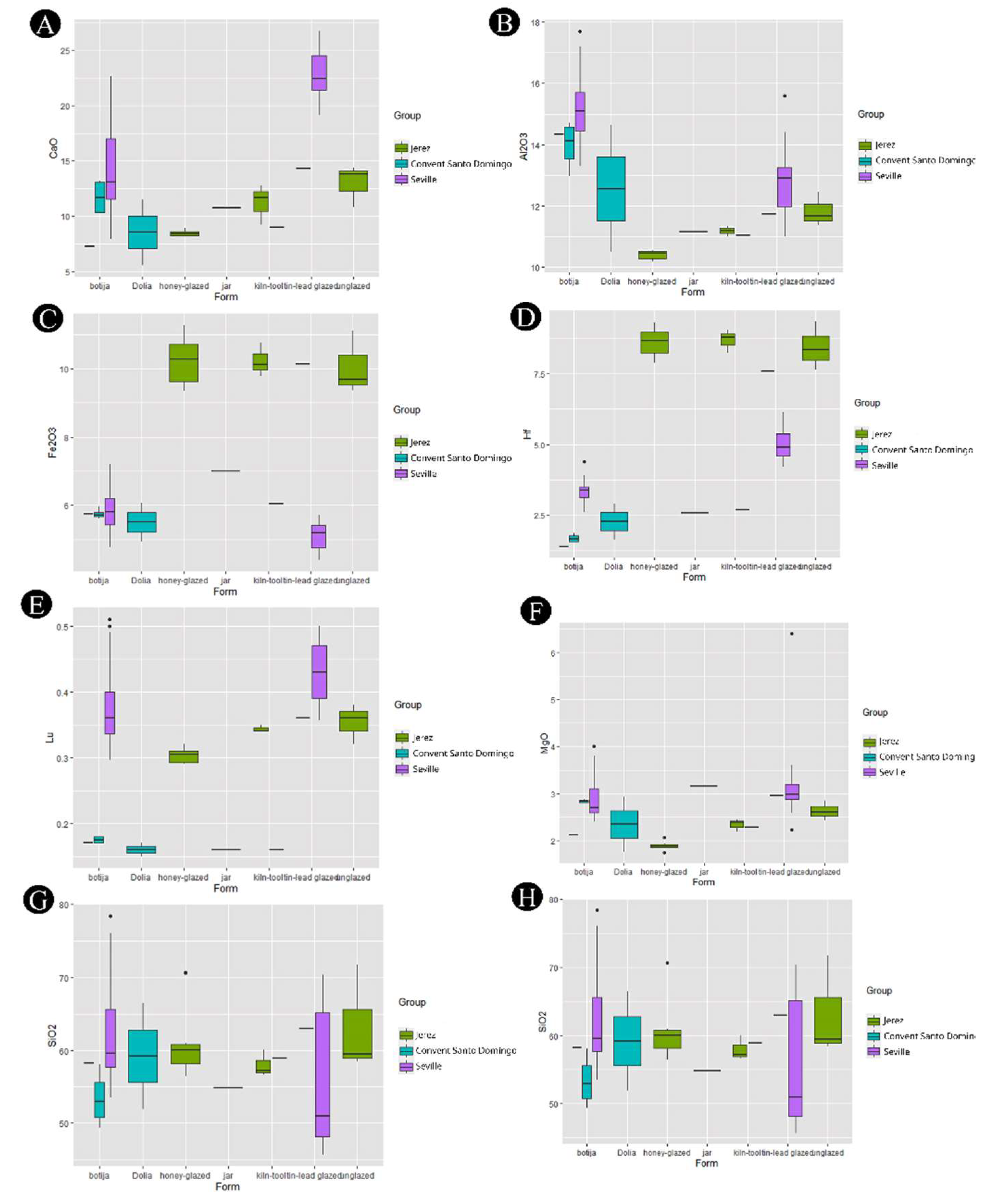 Preprints 143596 g011