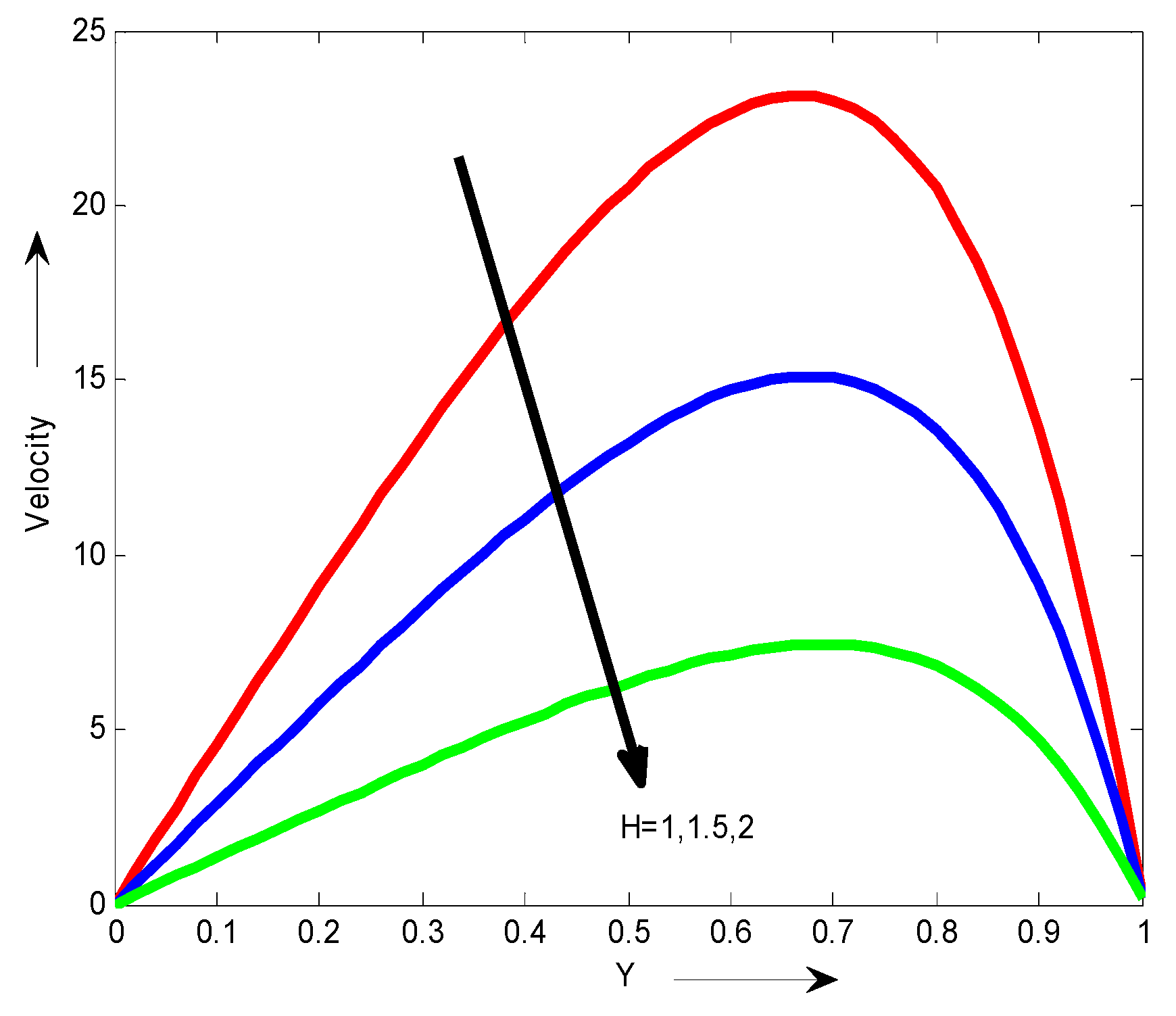 Preprints 114343 g001