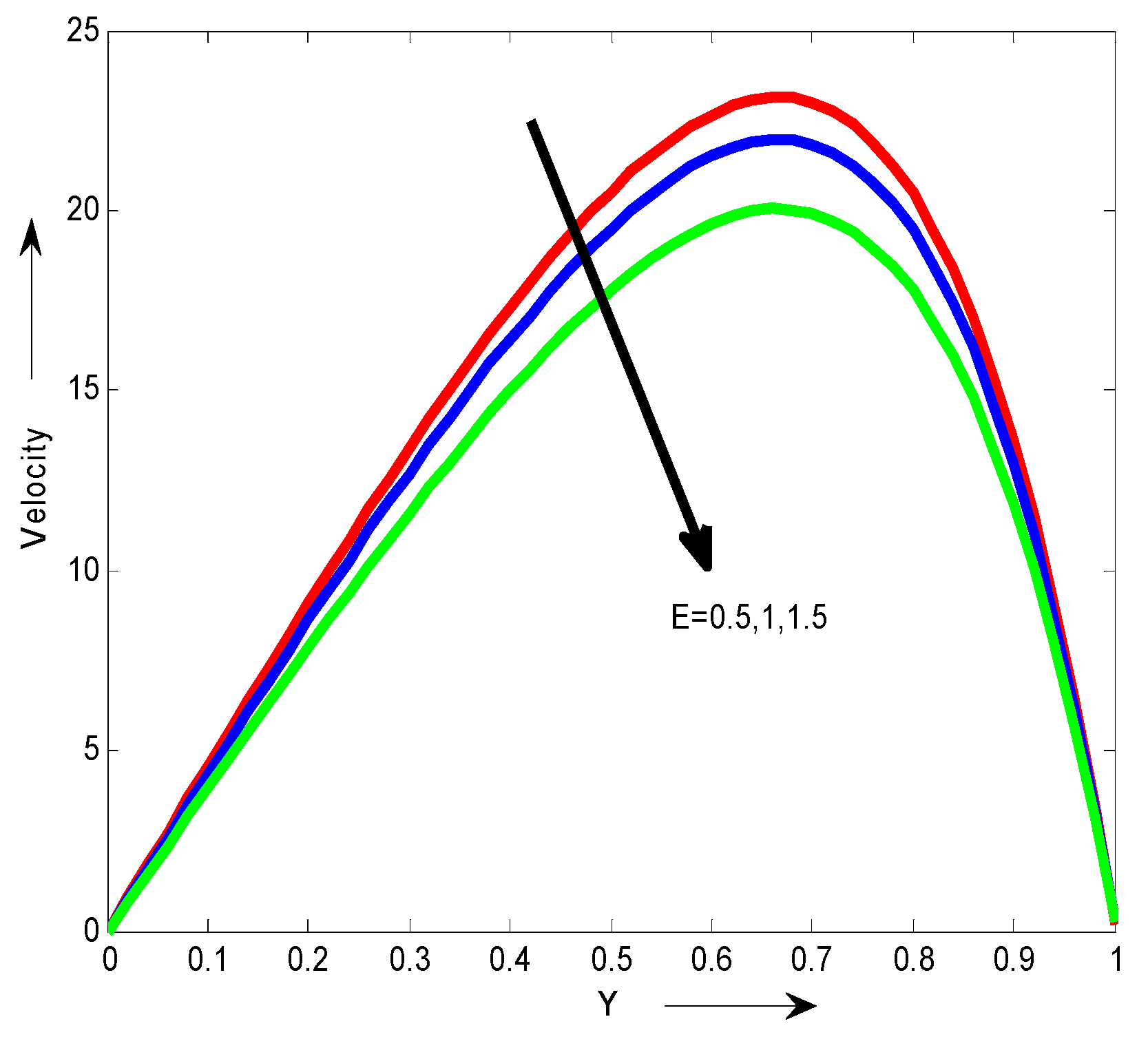 Preprints 114343 g002