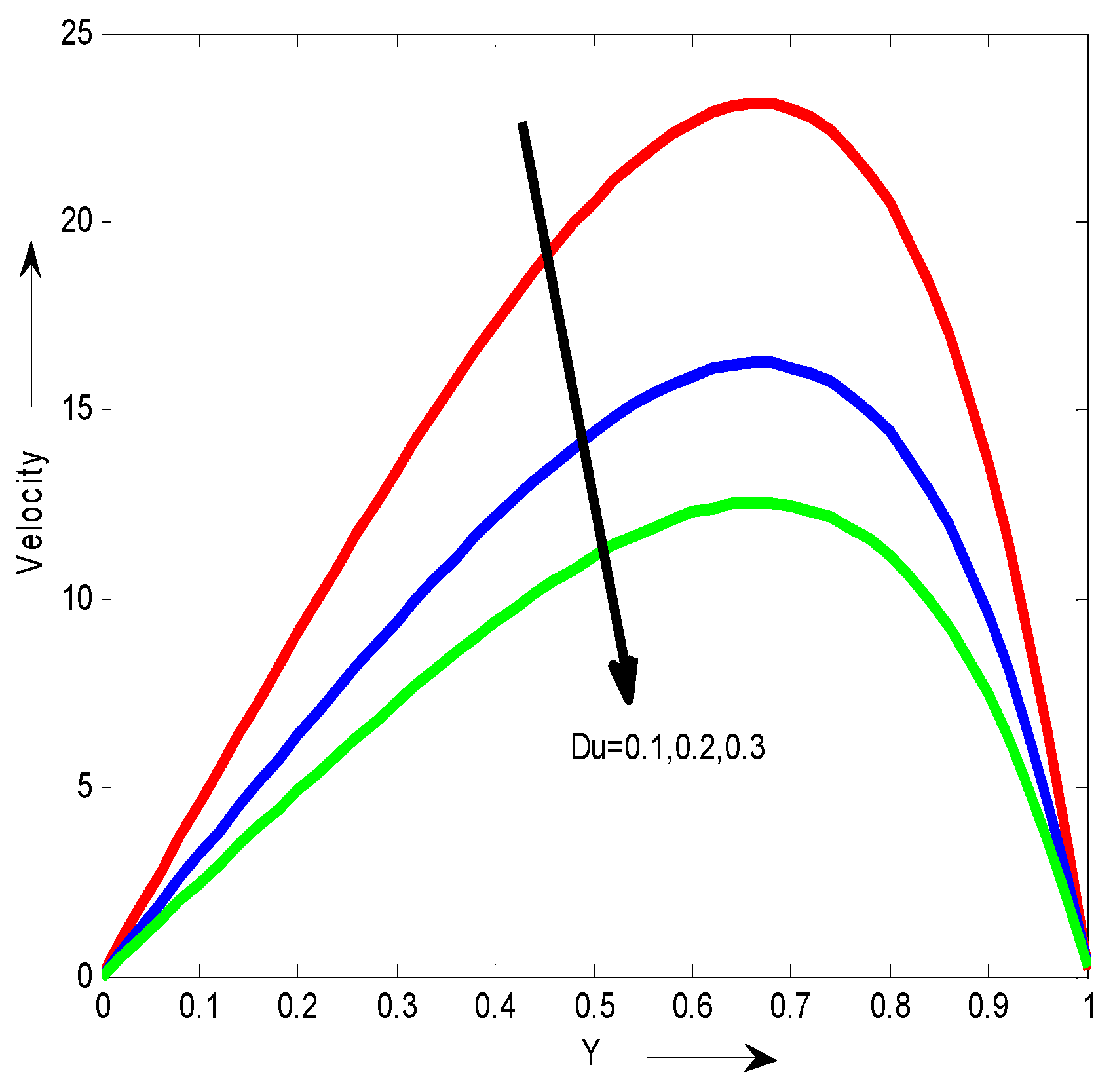 Preprints 114343 g003