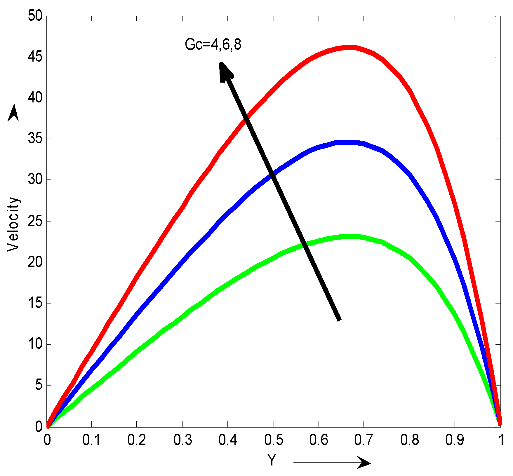 Preprints 114343 g005