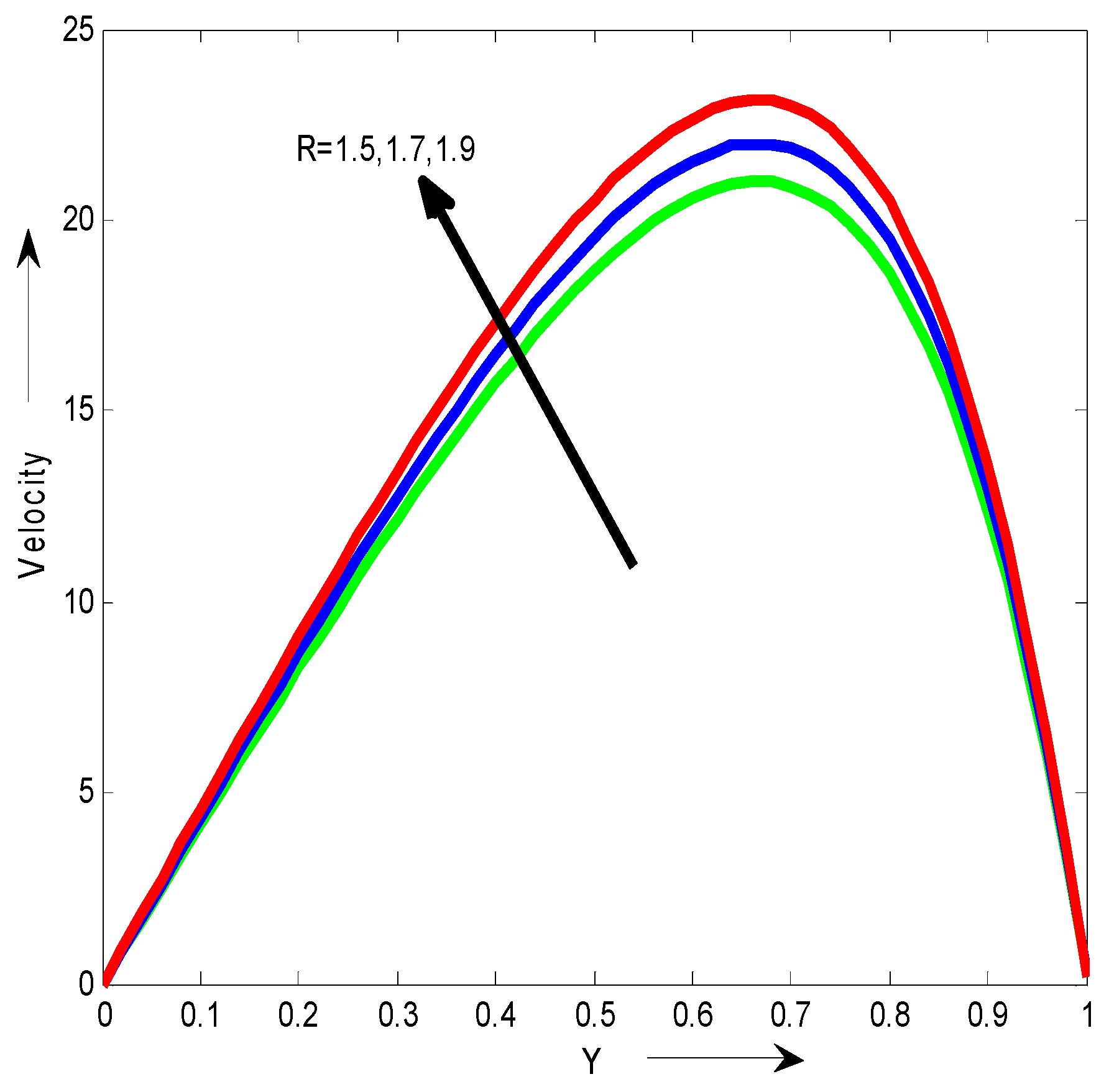 Preprints 114343 g008