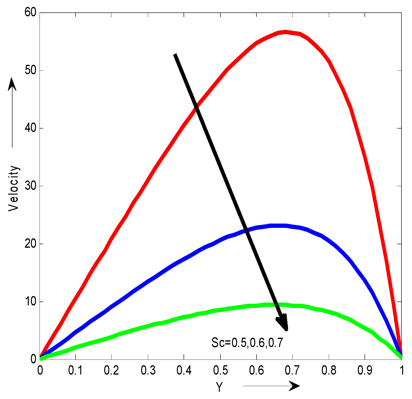 Preprints 114343 g009